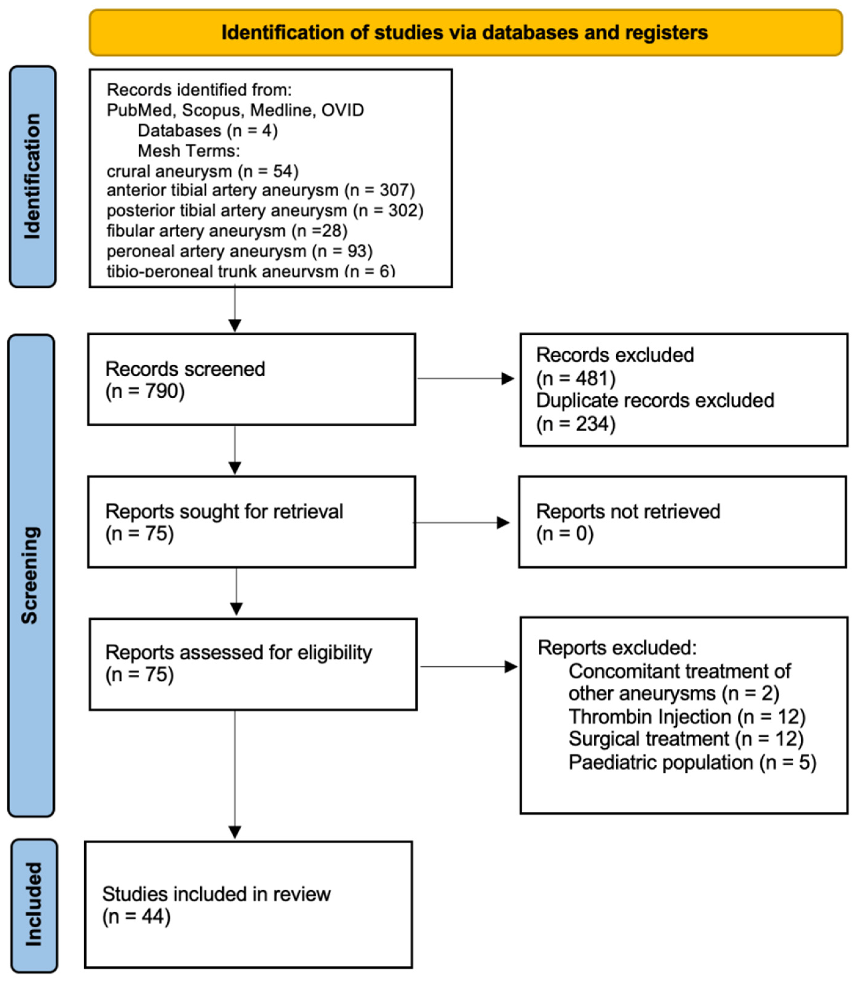 Jvd 05 00006 g005 Jvd 05 00006 g005