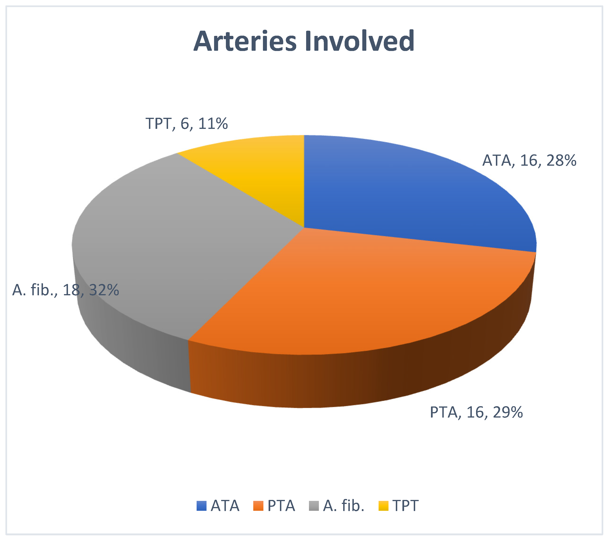 Jvd 05 00006 g006 Jvd 05 00006 g006