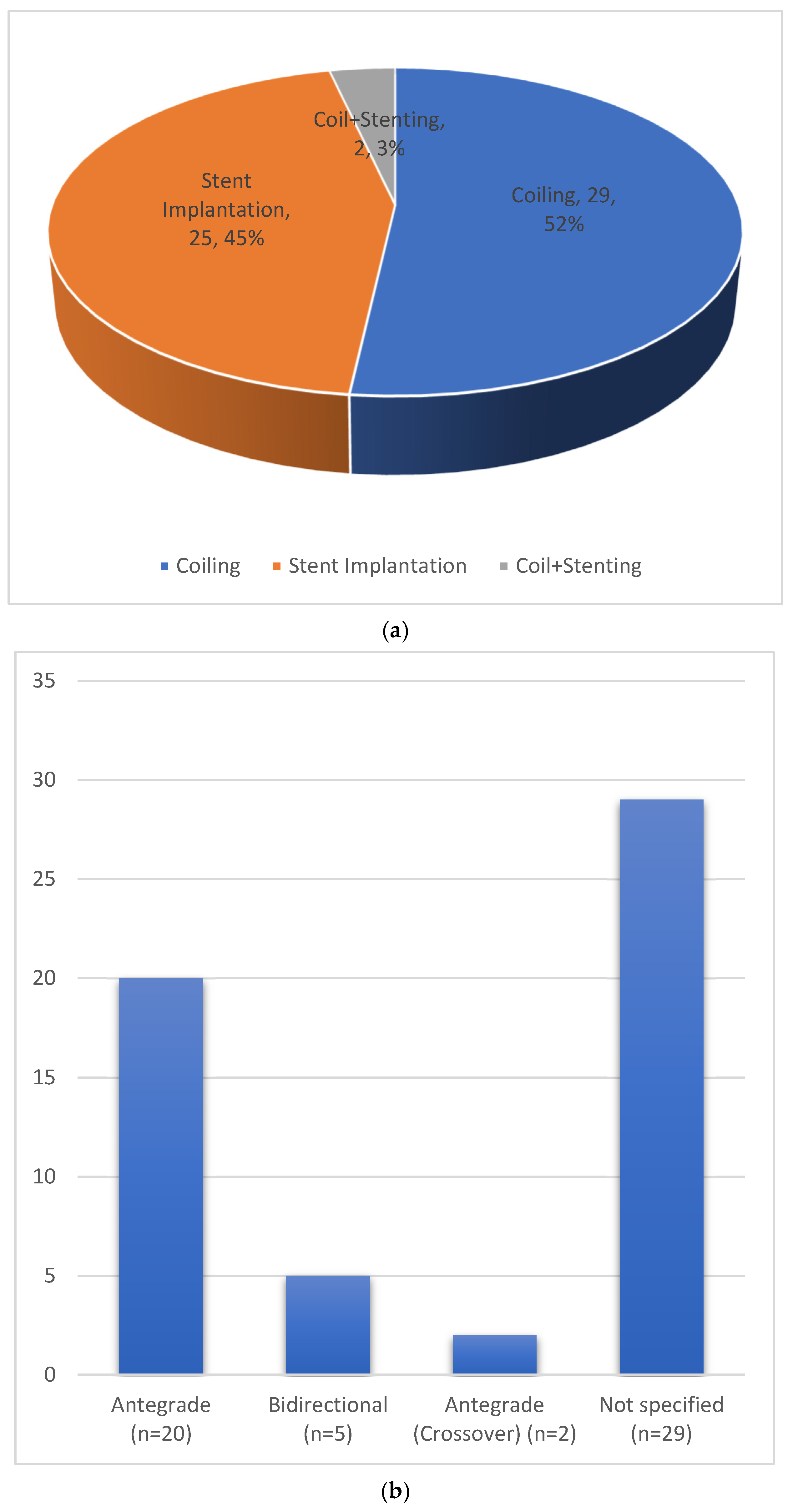 Jvd 05 00006 g007 Jvd 05 00006 g007