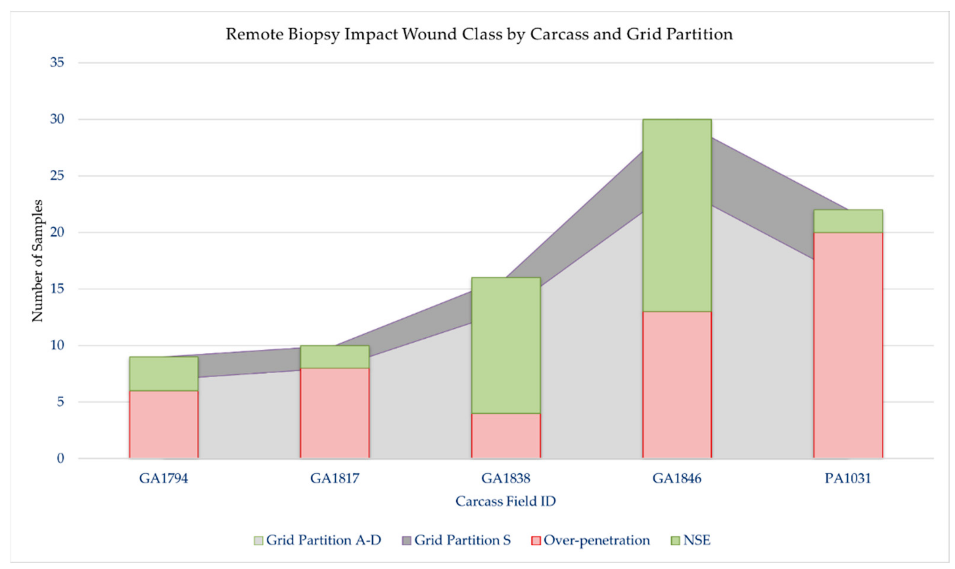 Jzbg 02 00039 g004 Jzbg 02 00039 g004
