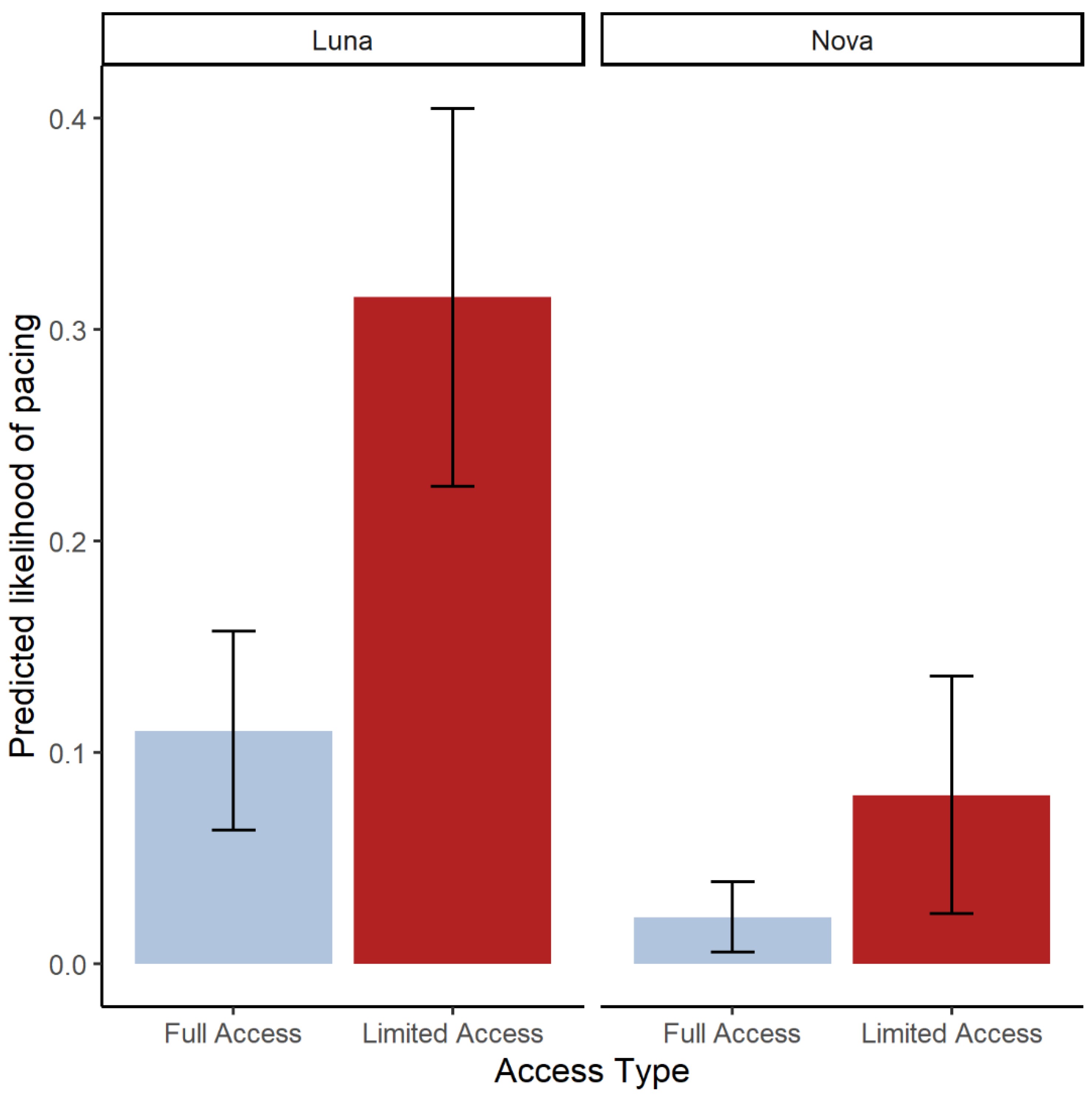 Jzbg 04 00010 g002 Jzbg 04 00010 g002