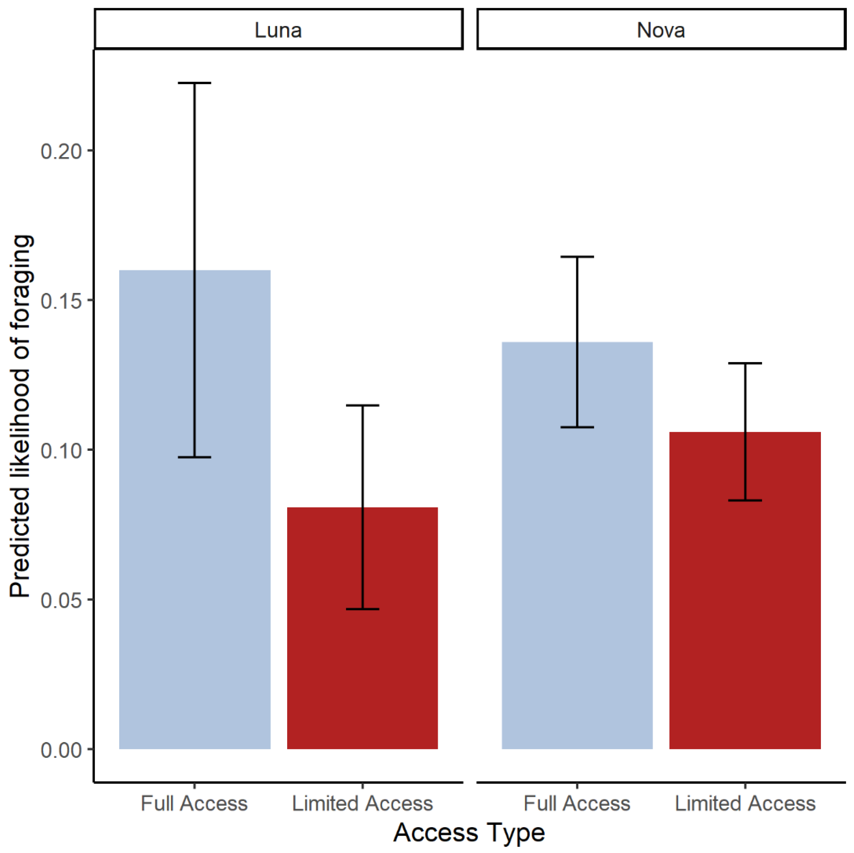 Jzbg 04 00010 g003 Jzbg 04 00010 g003