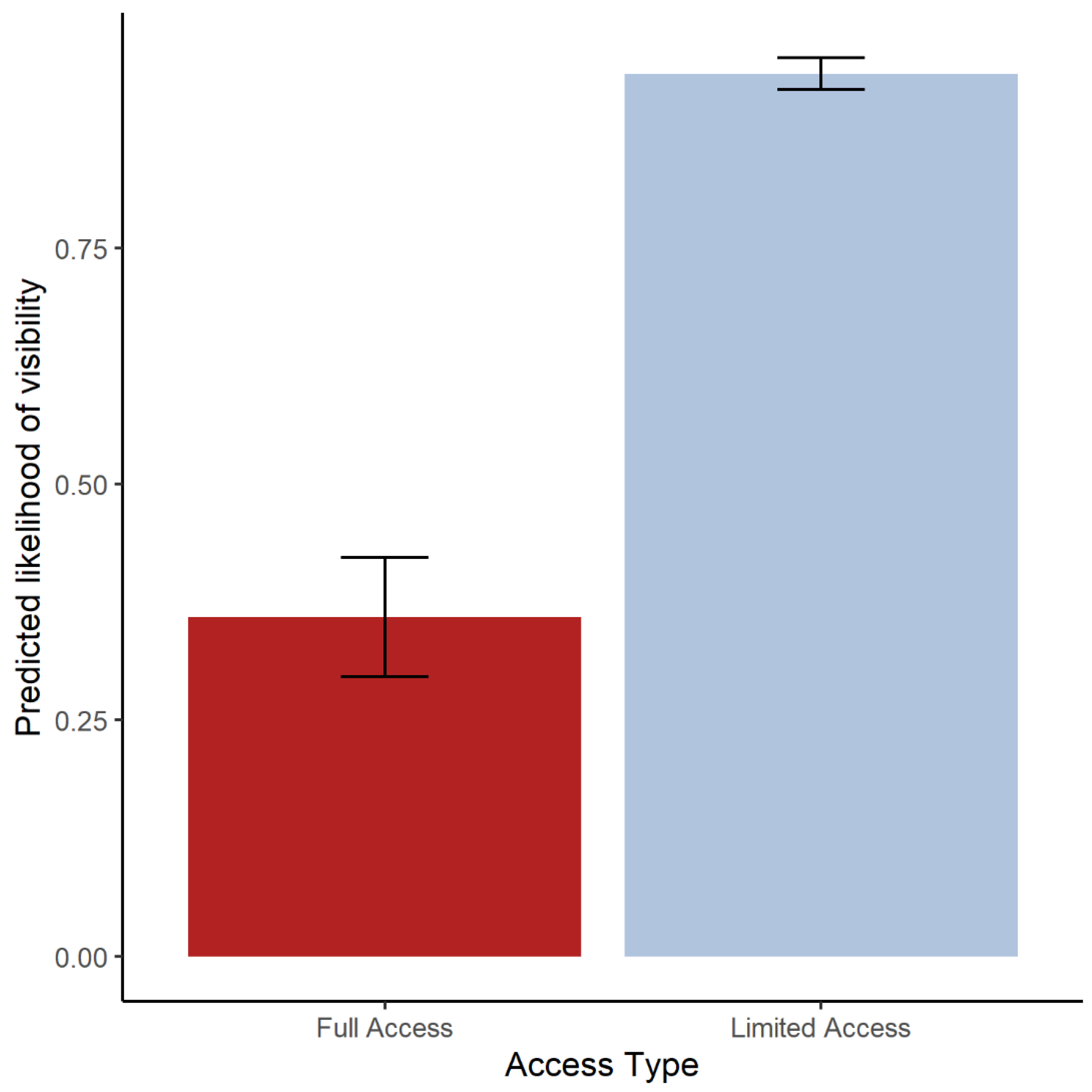 Jzbg 04 00010 g004 Jzbg 04 00010 g004