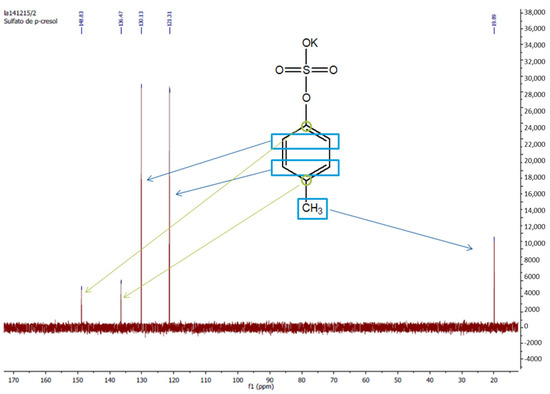 Kidneydial 01 00015 g0a3 550