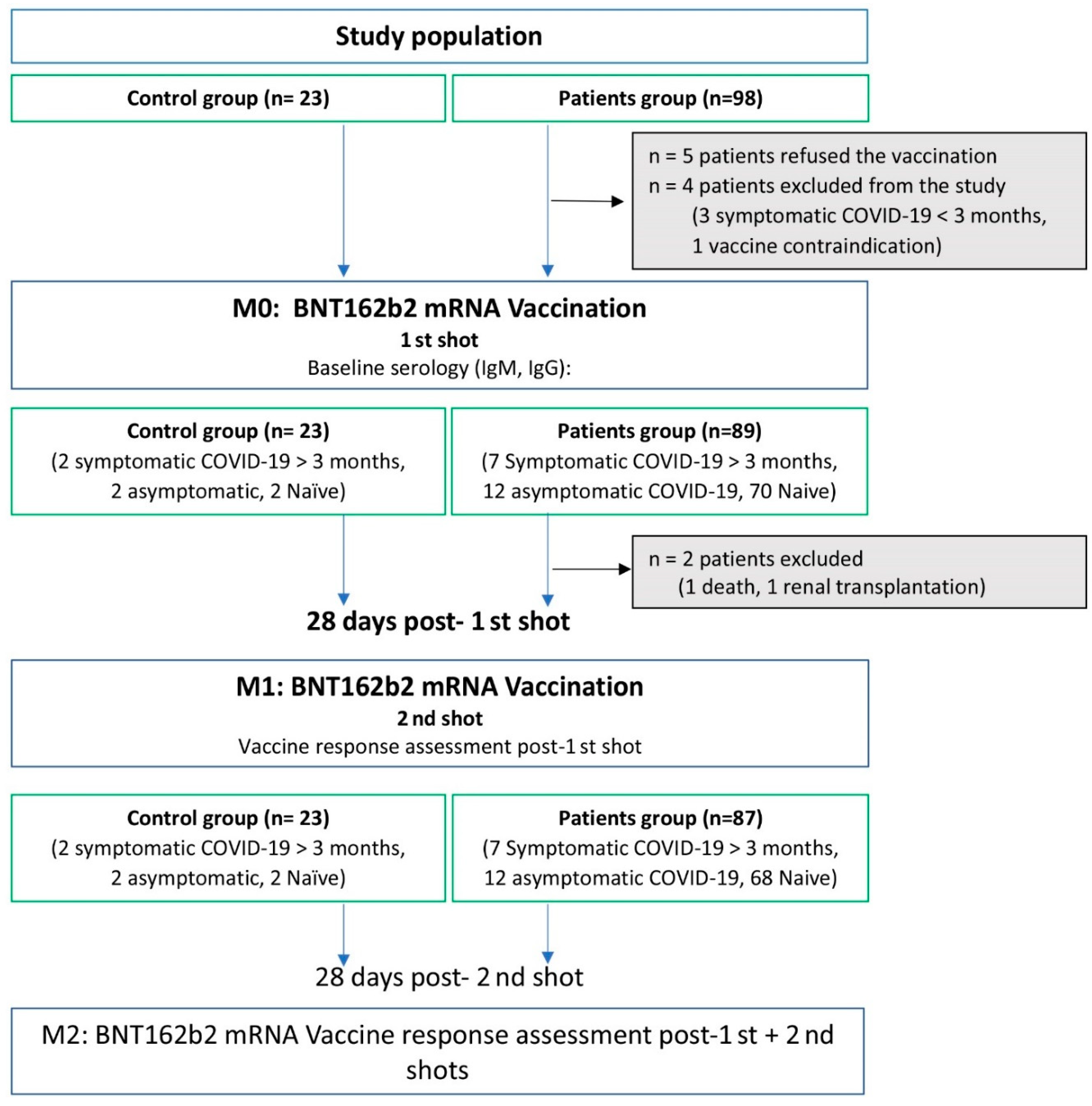 Kidneydial 02 00006 g001