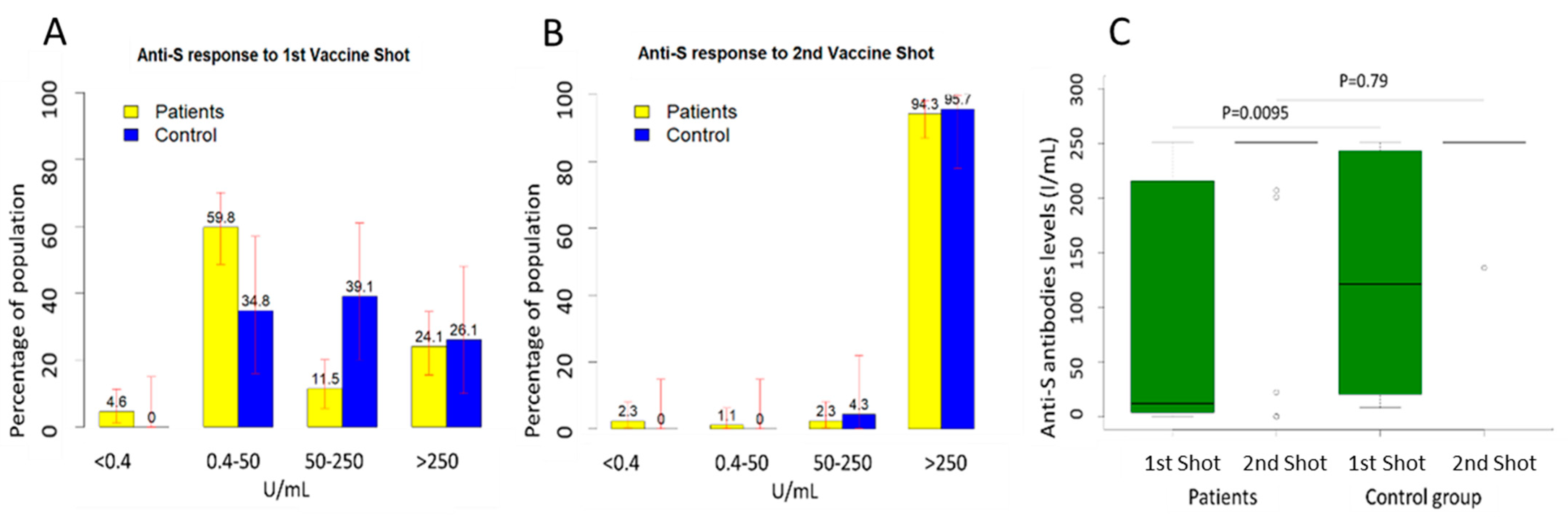 Kidneydial 02 00006 g002