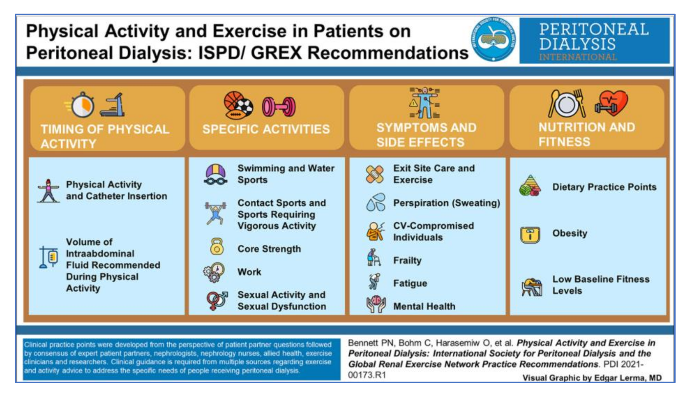 Kidneydial 02 00007 g002