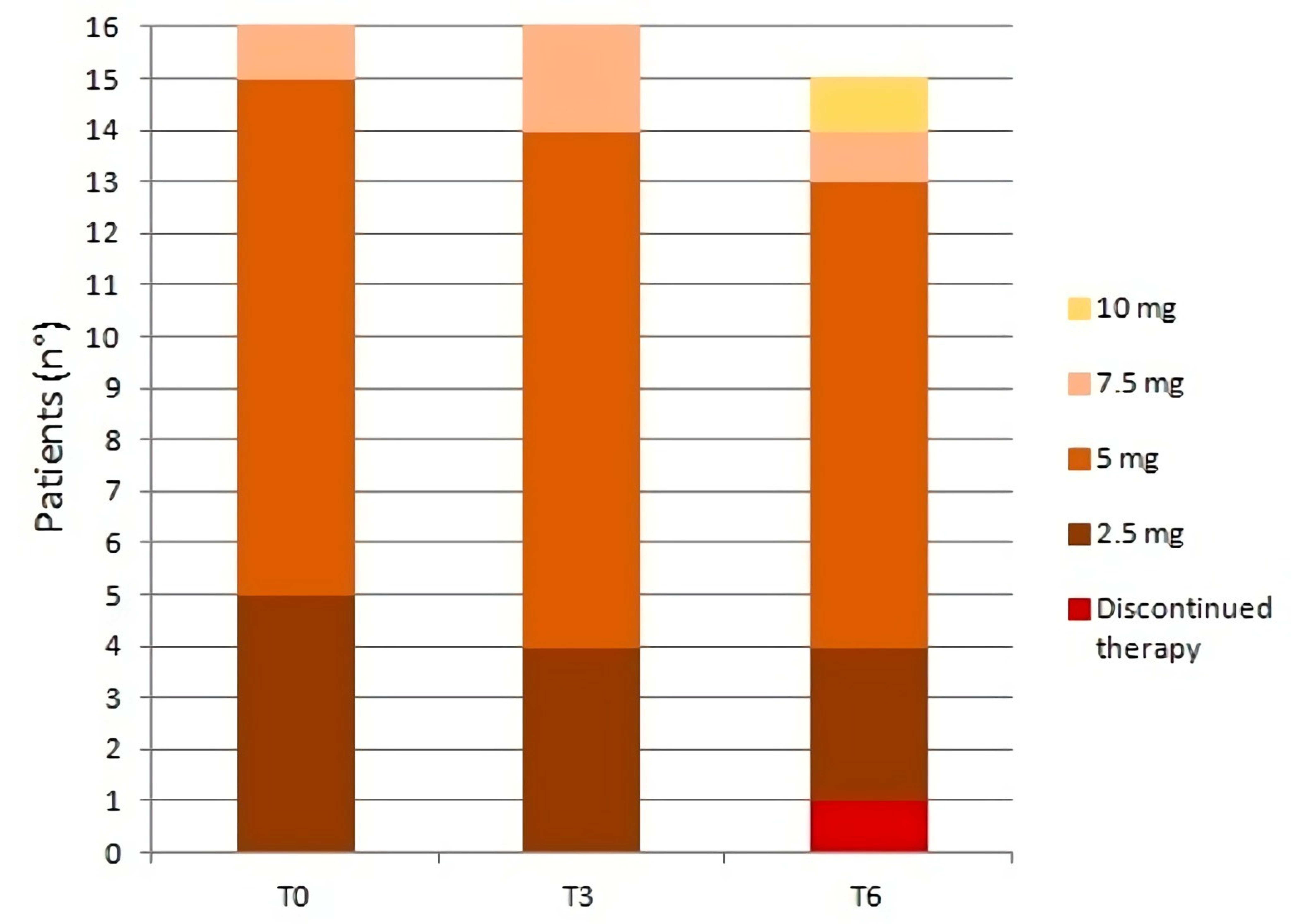 Kidneydial 02 00044 g001