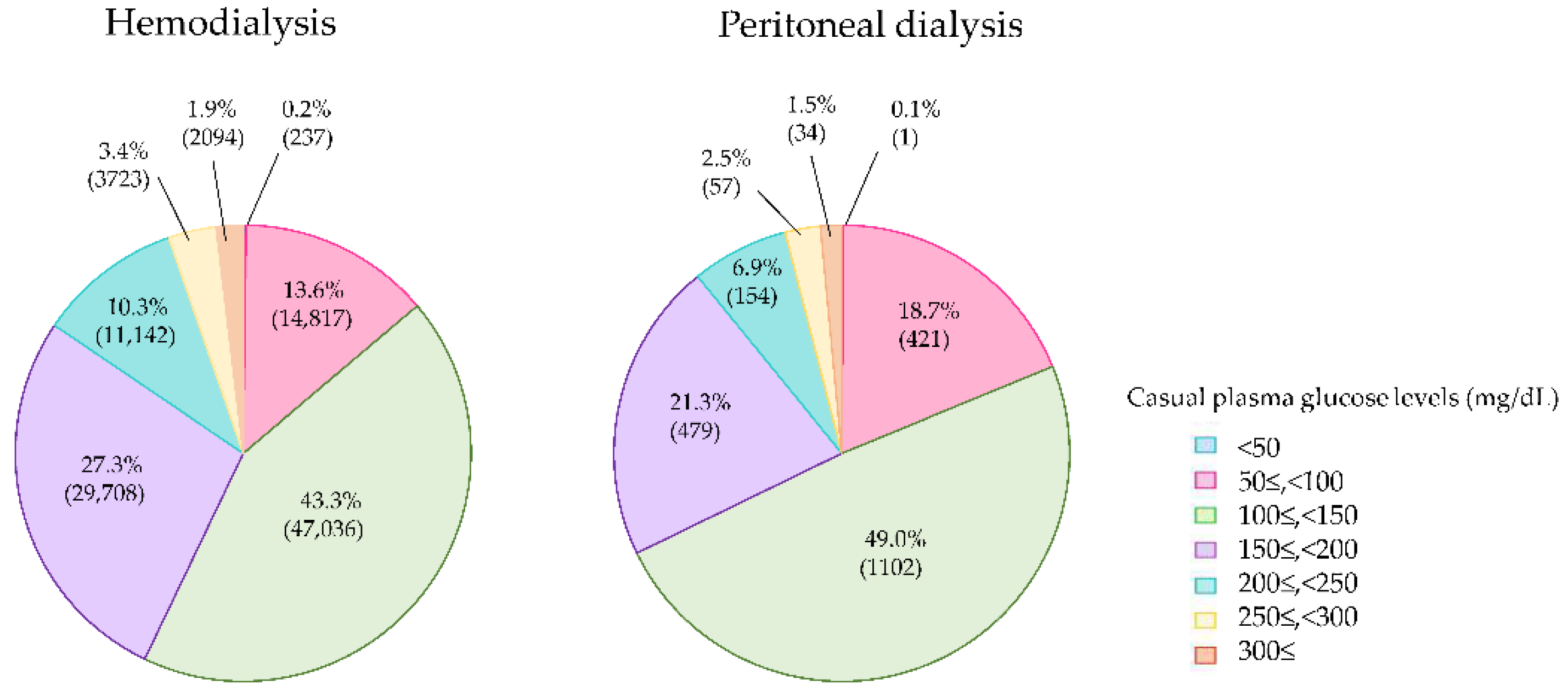 Kidneydial 02 00045 g002