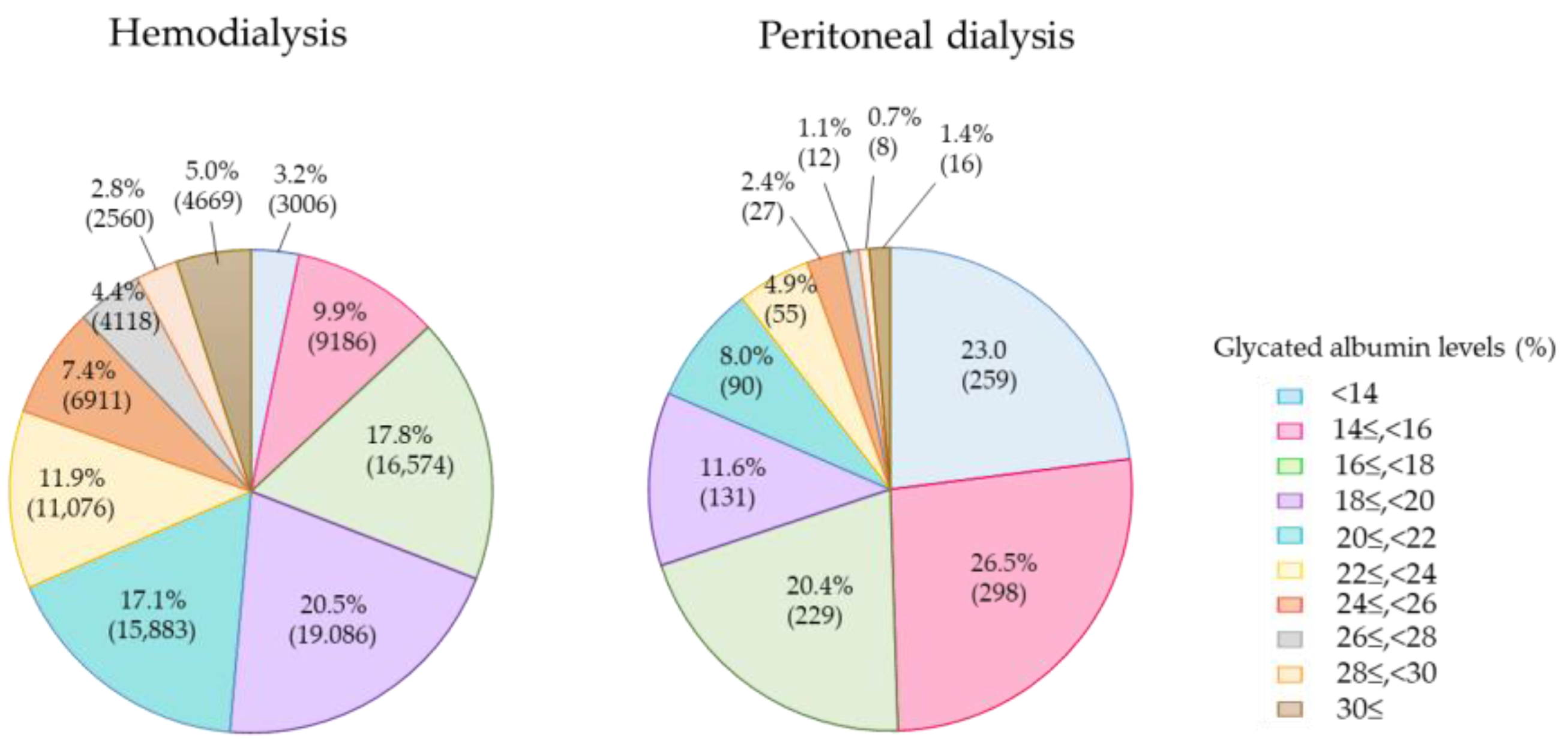 Kidneydial 02 00045 g003