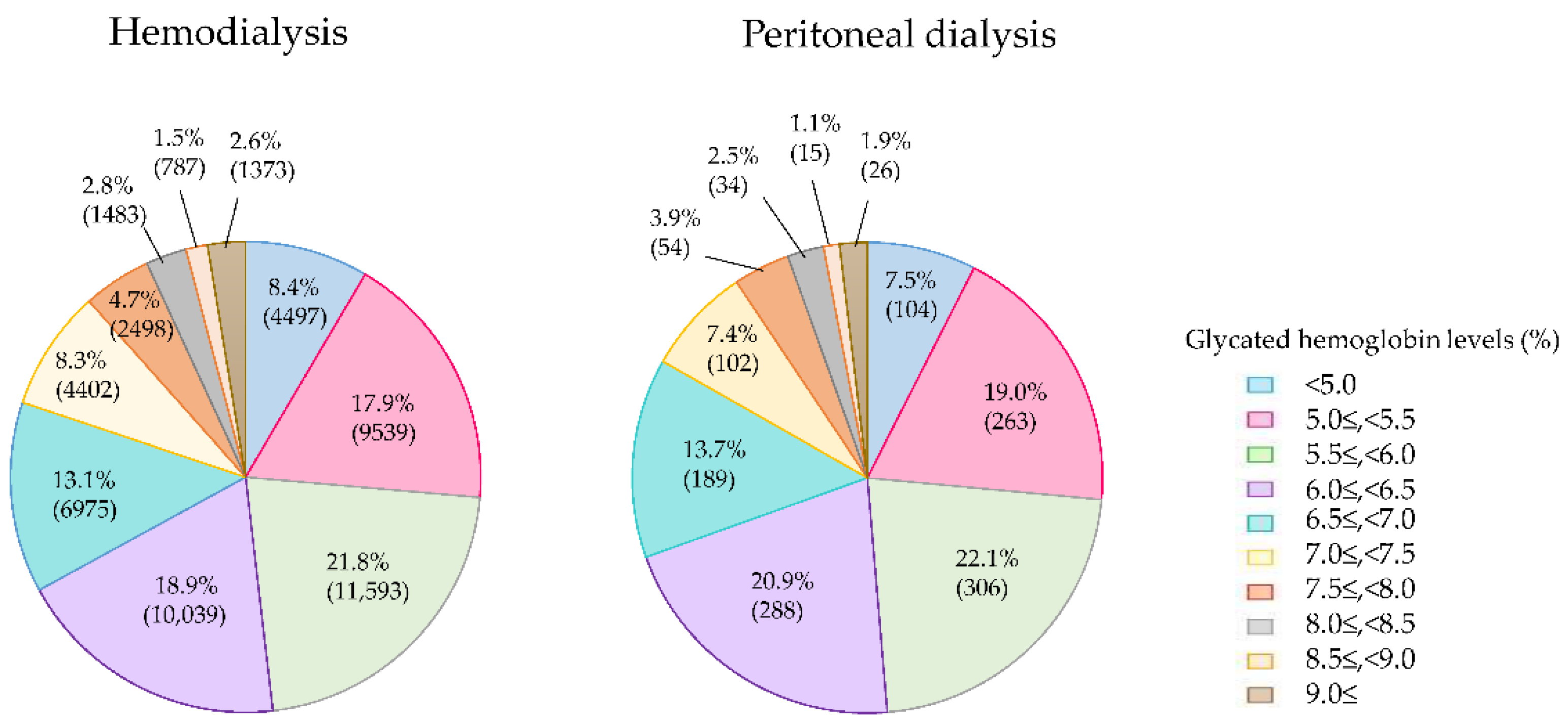 Kidneydial 02 00045 g004