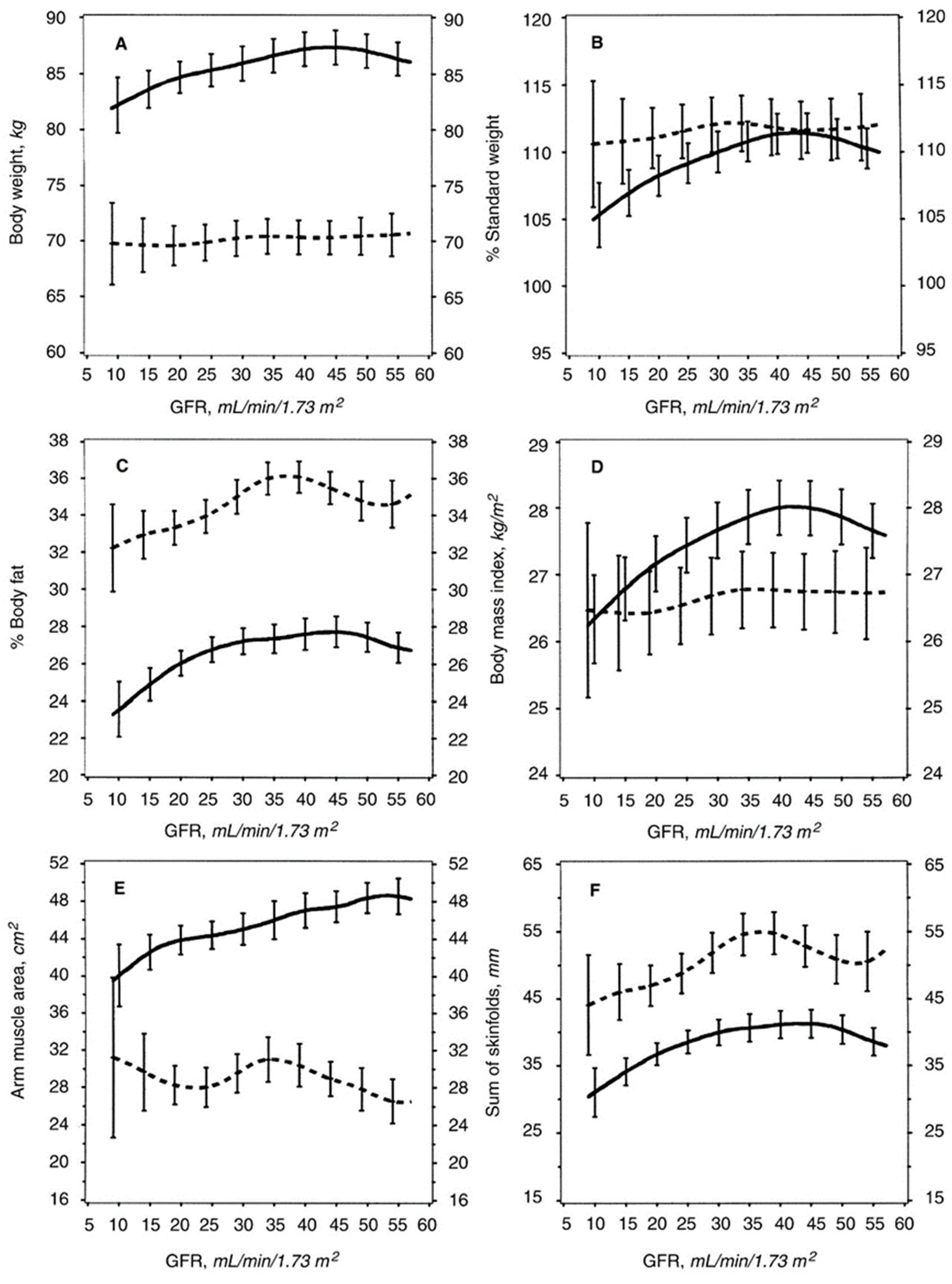 Kidneydial 02 00046 g001