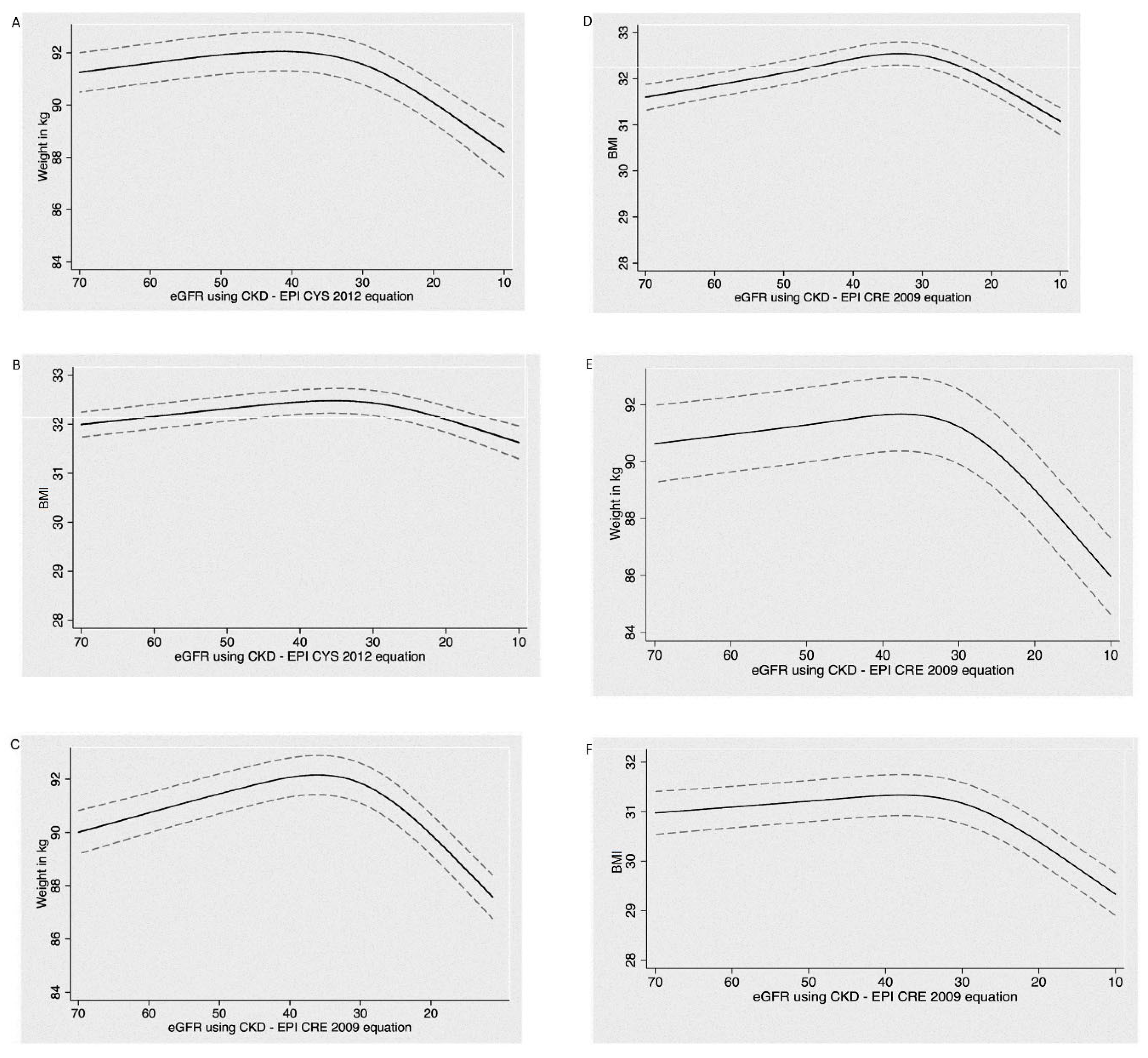 Kidneydial 02 00046 g002