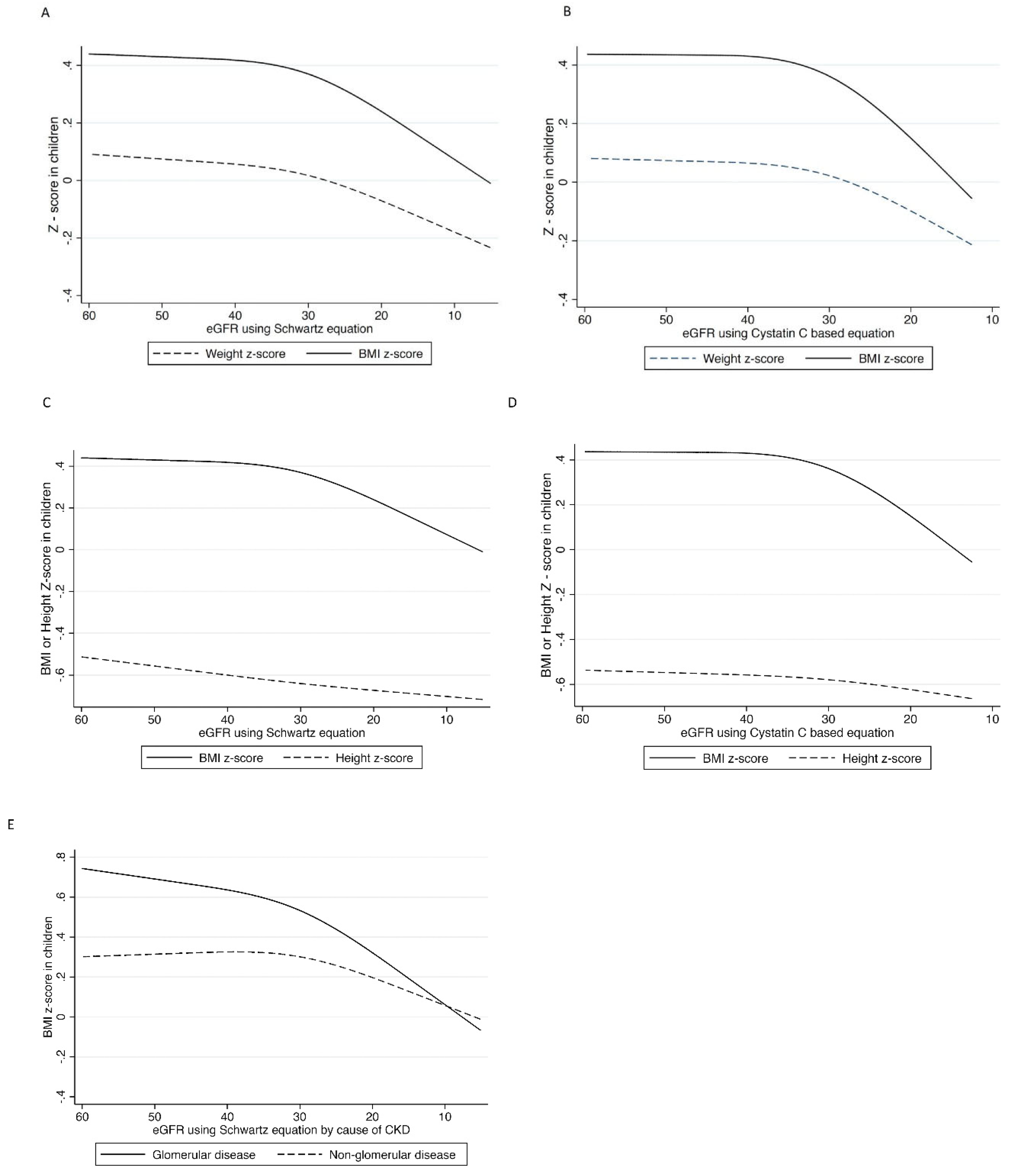Kidneydial 02 00046 g003