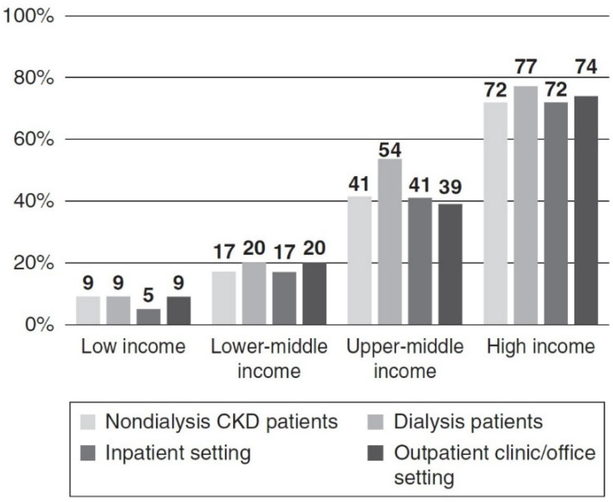Kidneydial 02 00046 g005