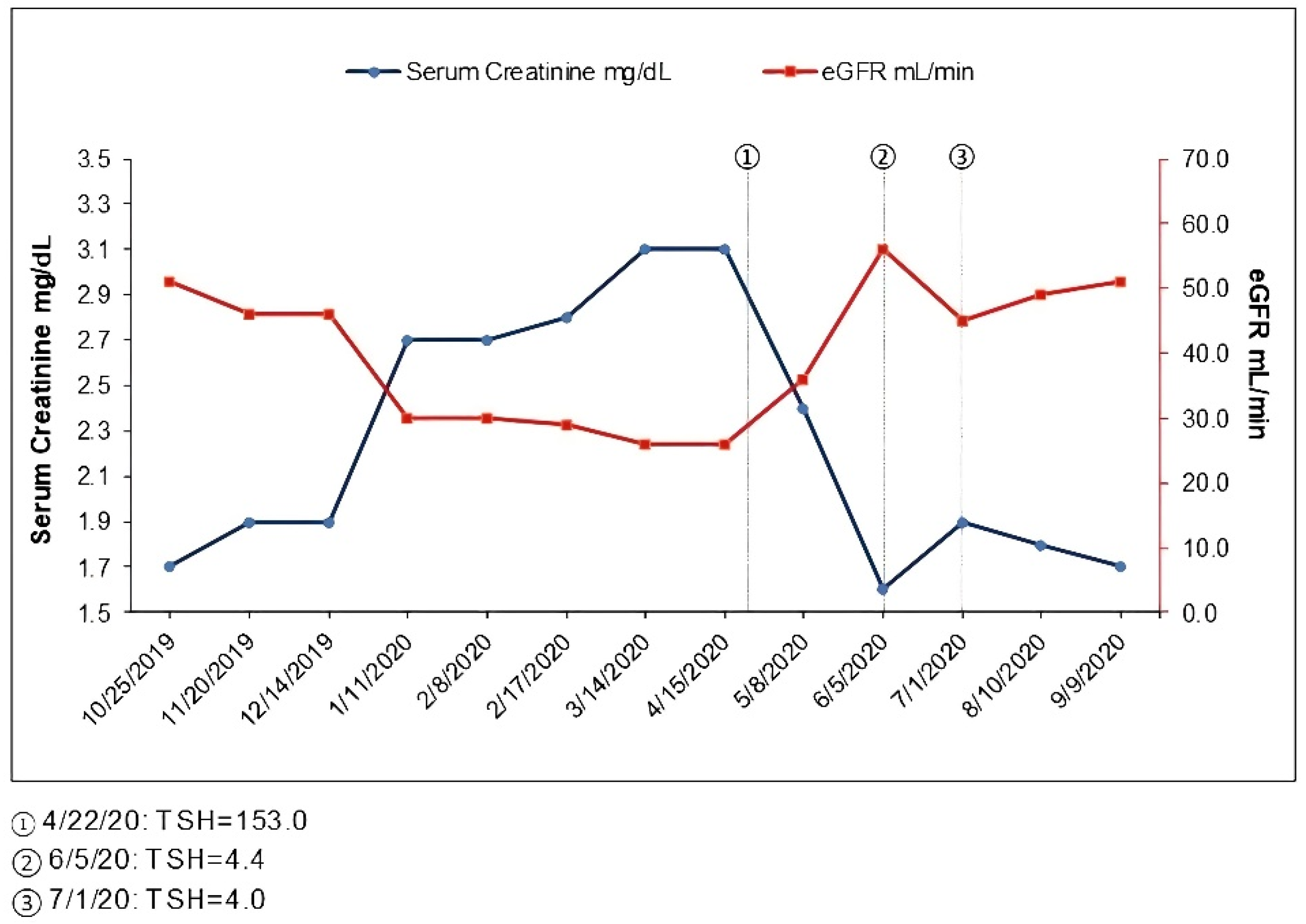 Kidneydial 02 00048 g001