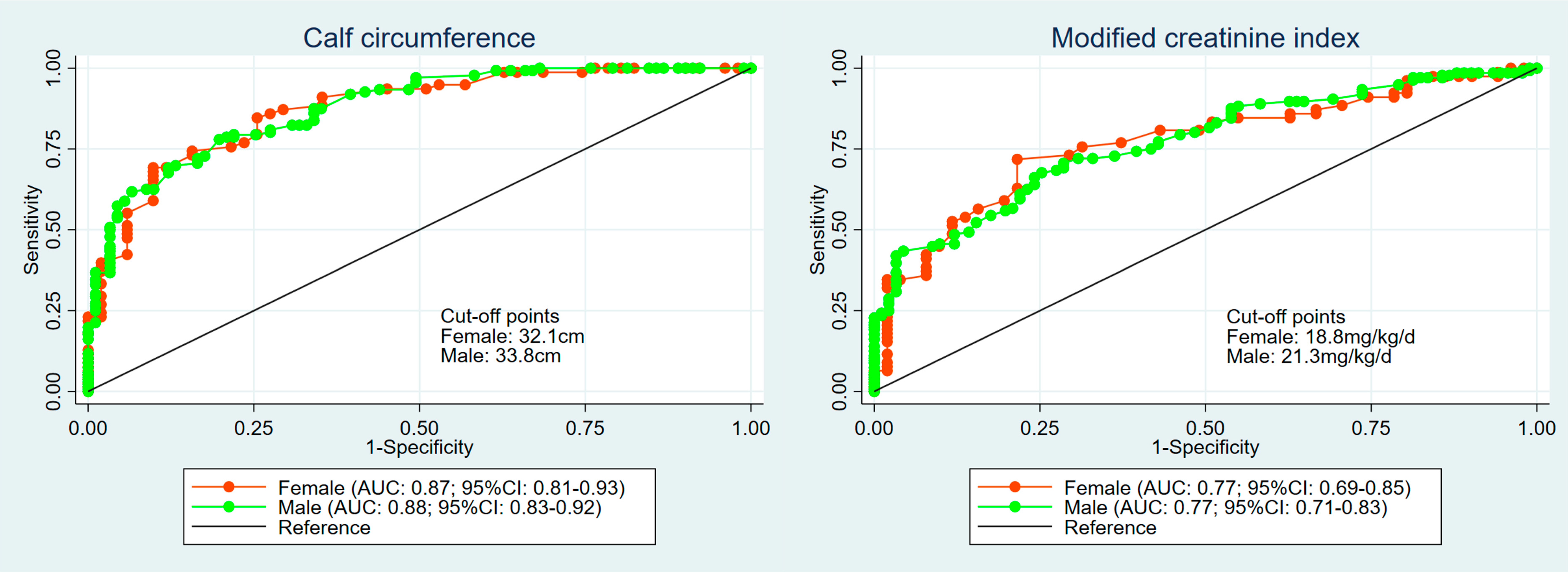 Kidneydial 02 00051 g003 Kidneydial 02 00051 g003