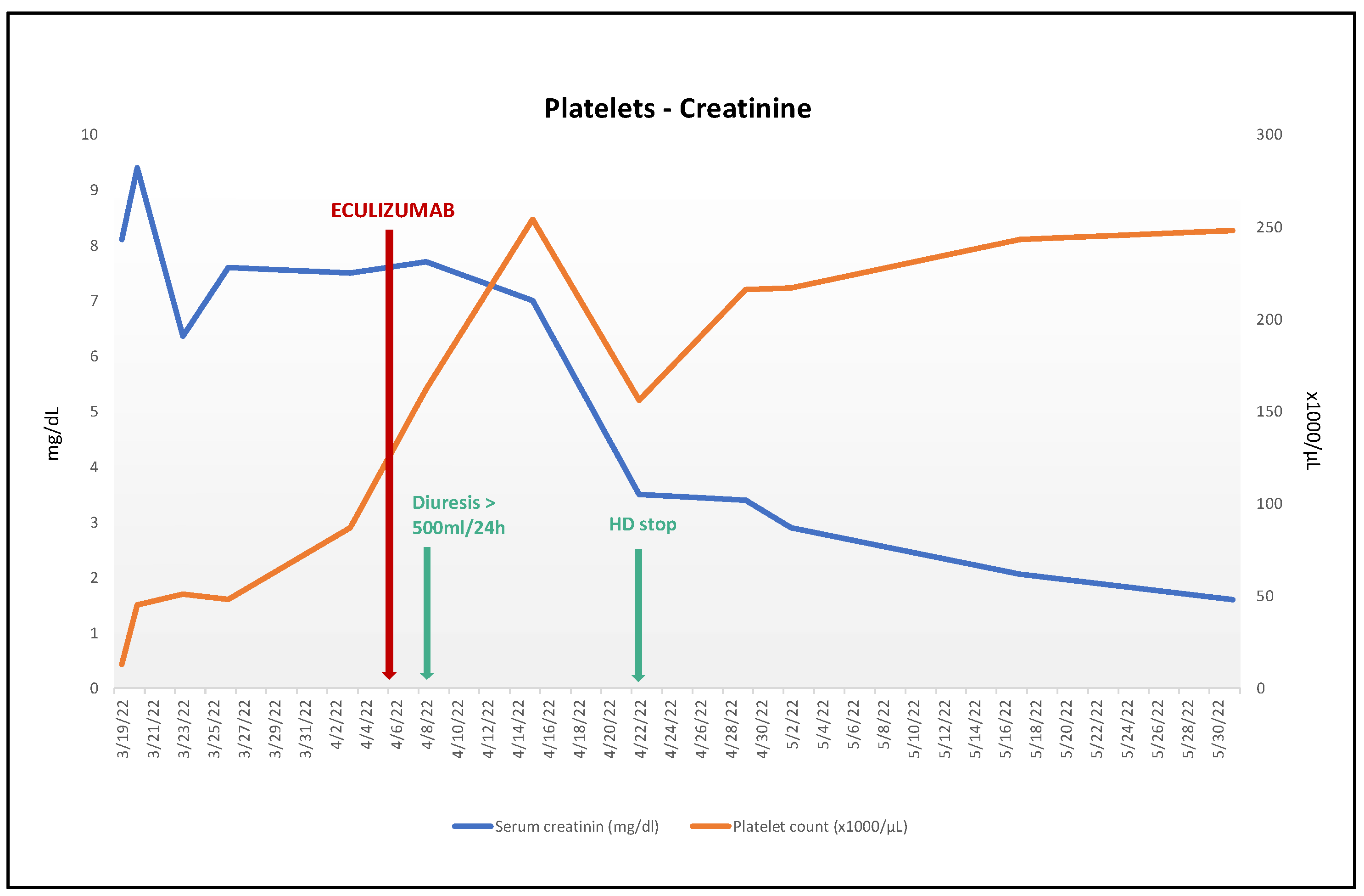 Kidneydial 02 00056 g001