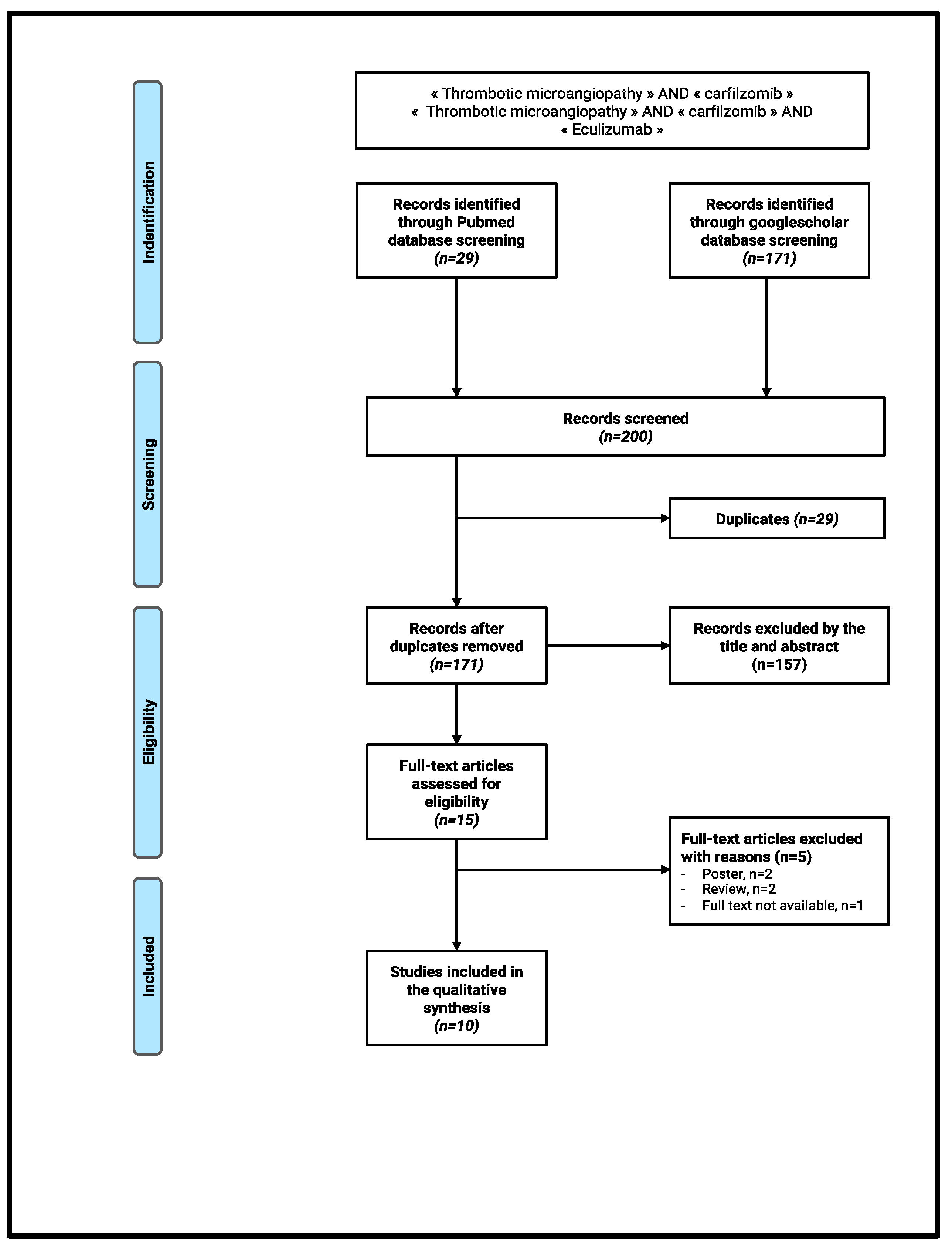 Kidneydial 02 00056 g003