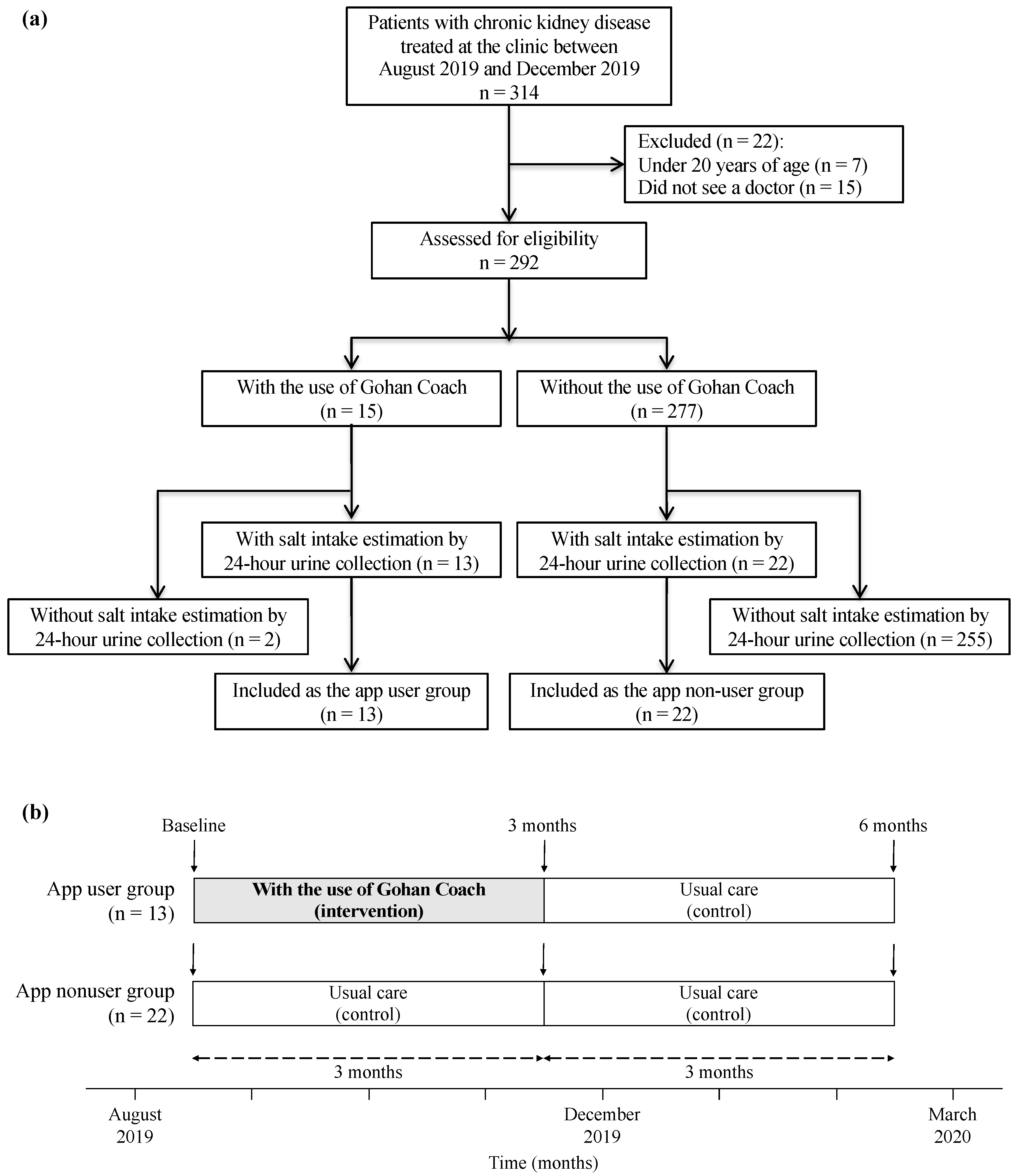 Kidneydial 03 00012 g001
