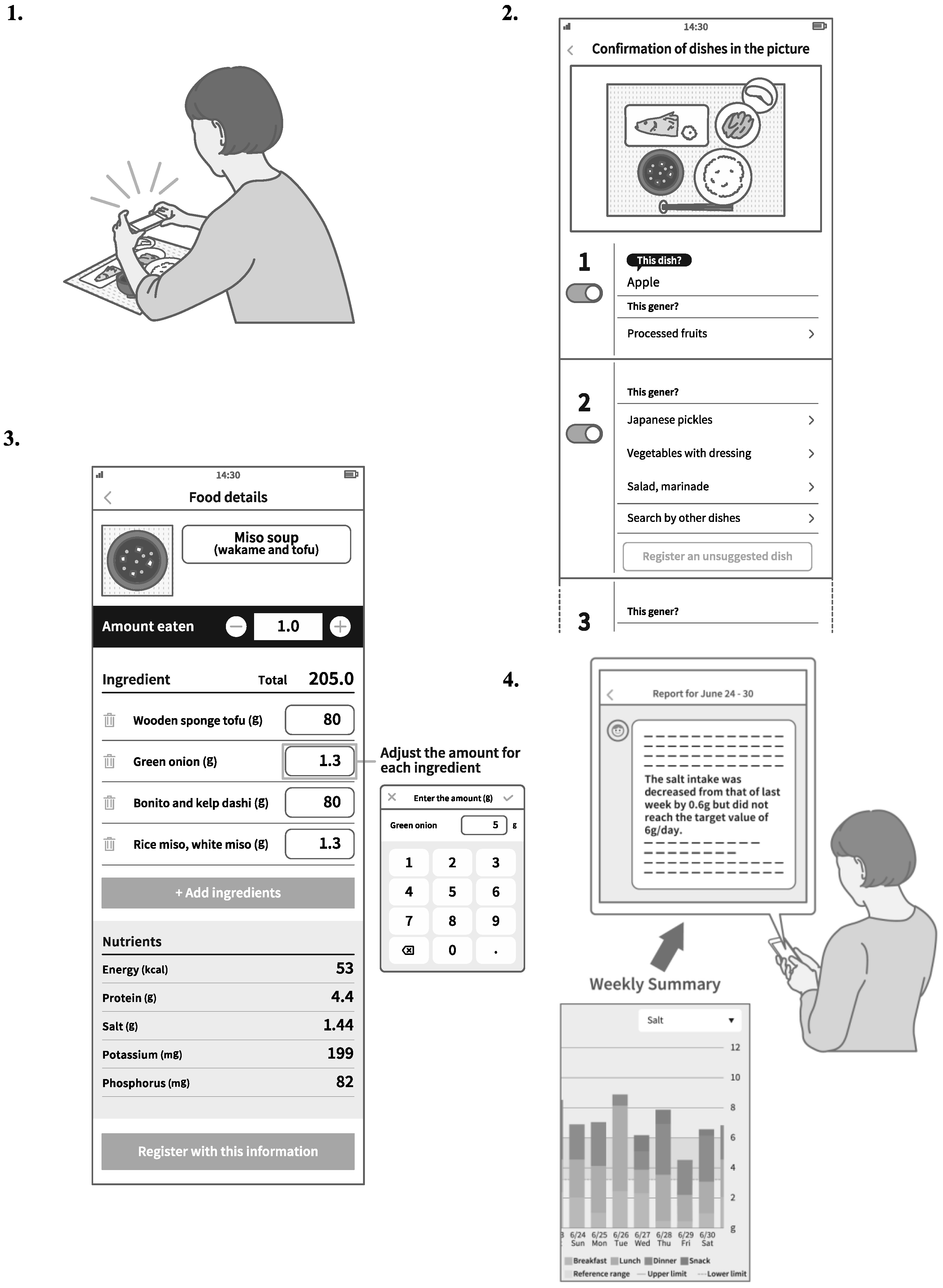 Kidneydial 03 00012 g002