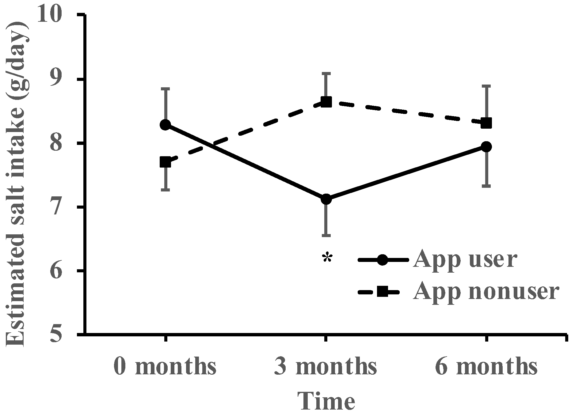 Kidneydial 03 00012 g003