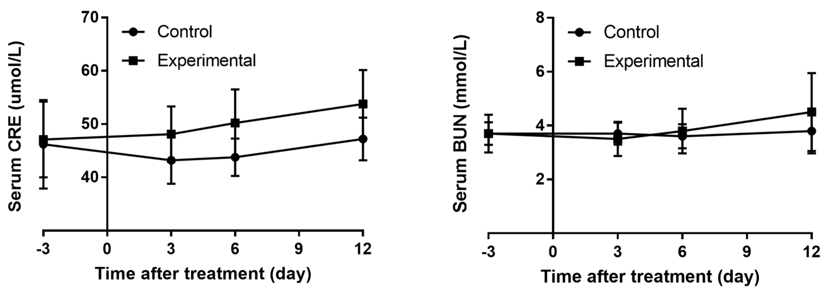 Kidneydial 03 00019 g002