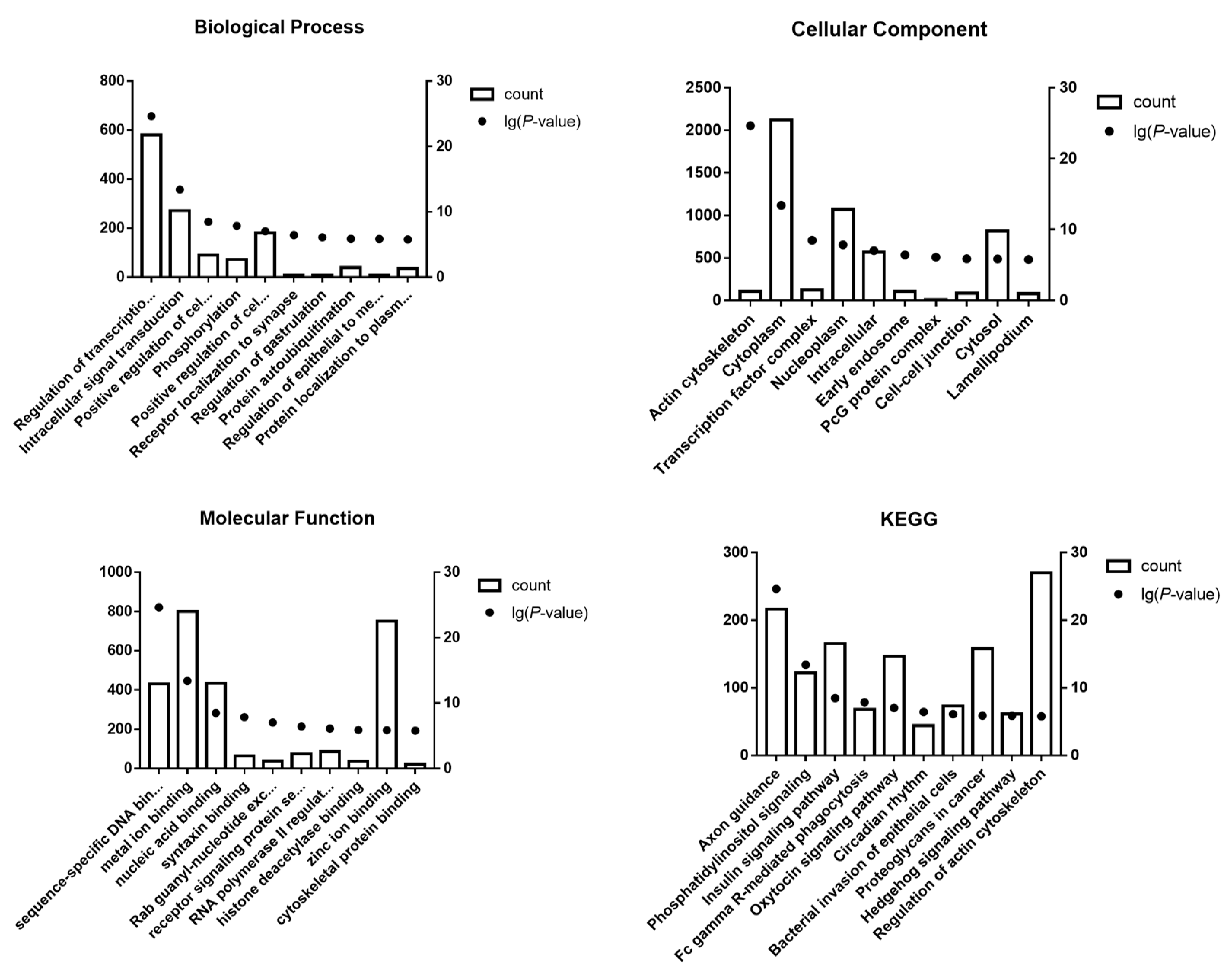 Kidneydial 03 00019 g004