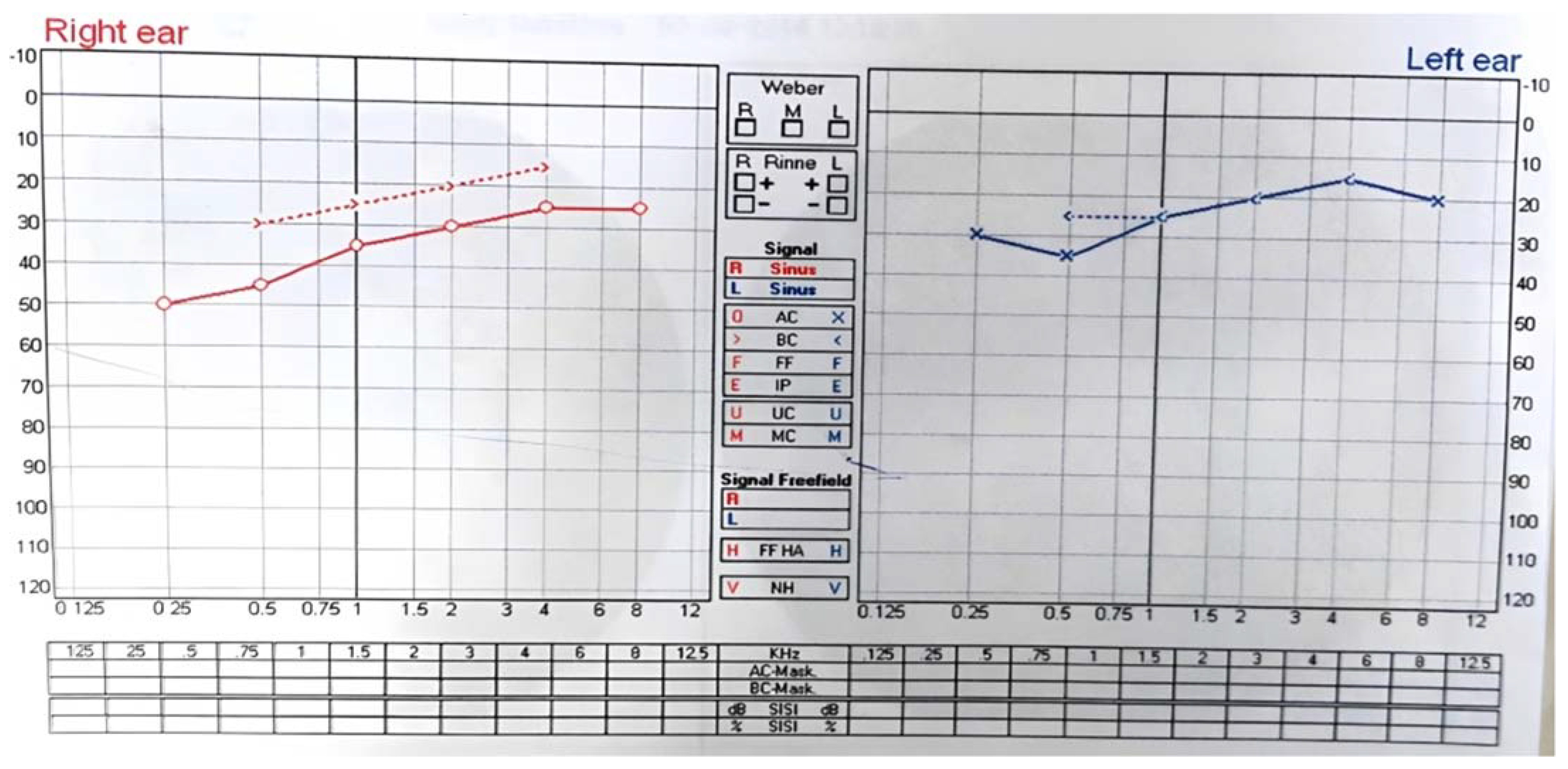 Kidneydial 03 00023 g003