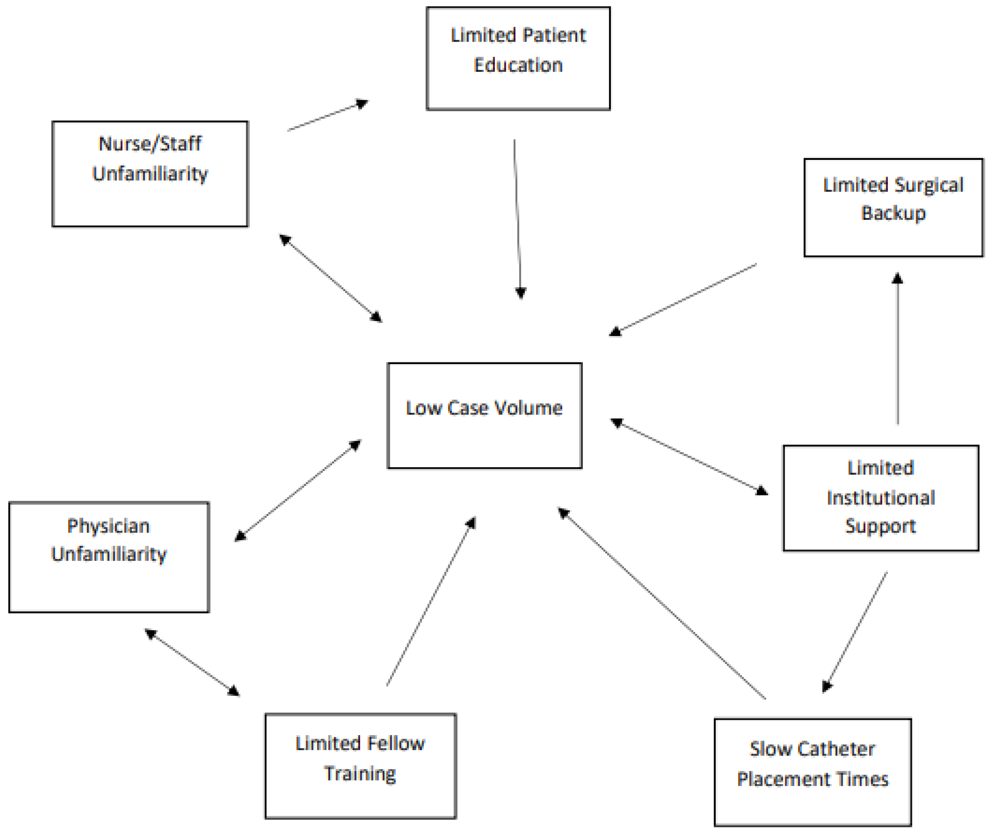 Kidneydial 04 00002 g002