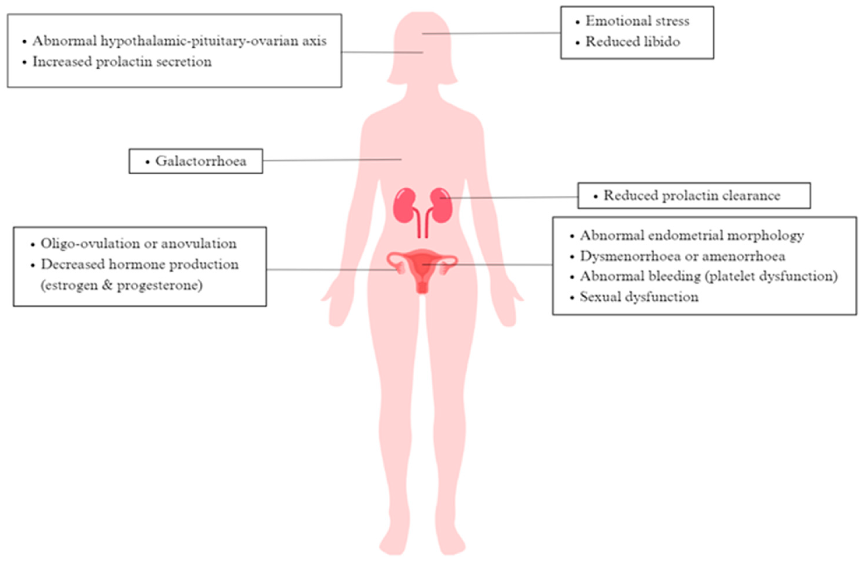 Kidneydial 04 00005 g001