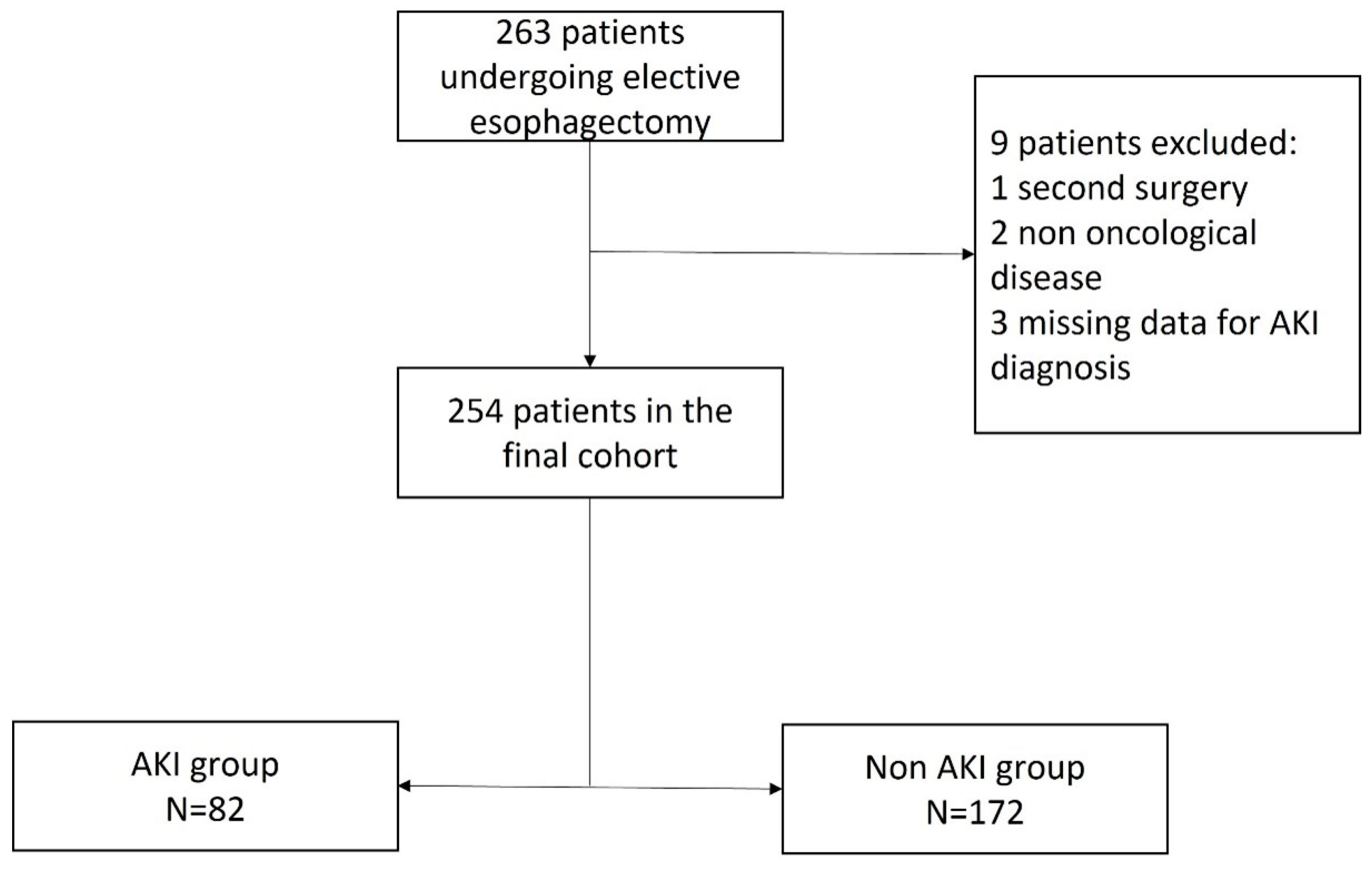 Kidneydial 04 00007 g001