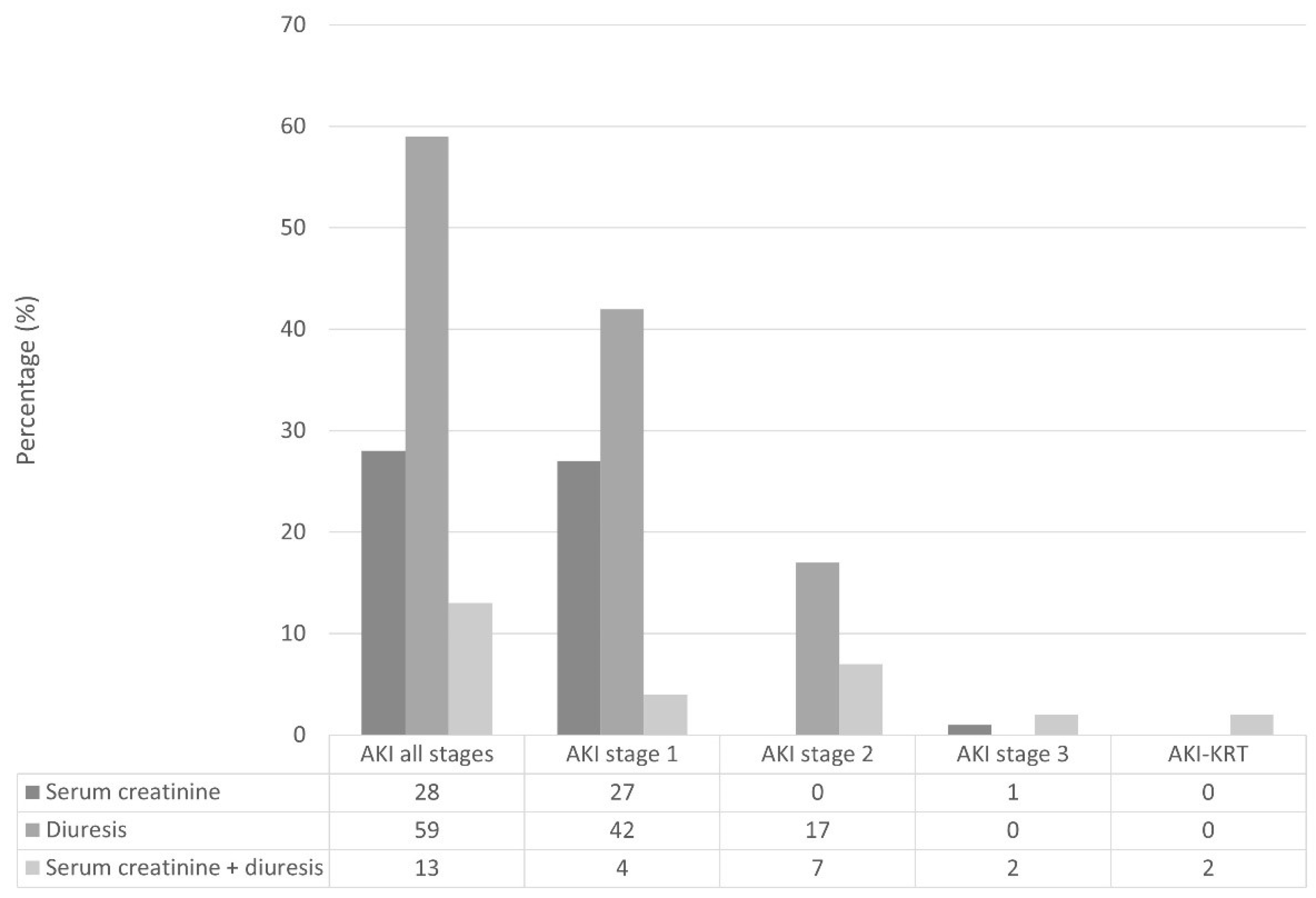 Kidneydial 04 00007 g002