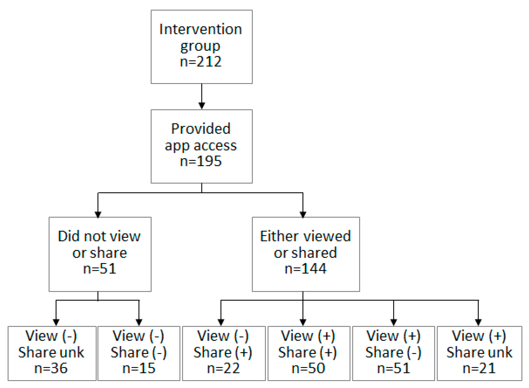 Kidneydial 05 00004 g002