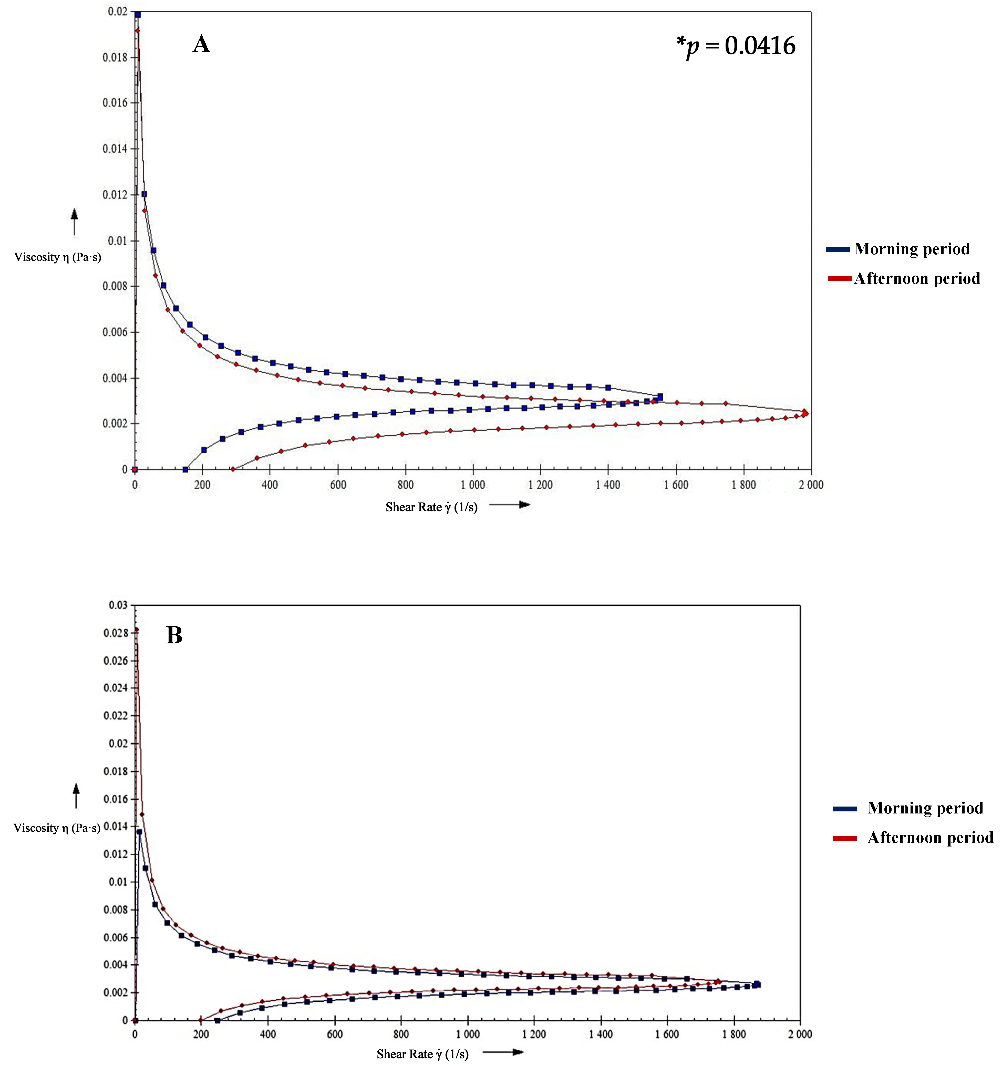 Kidneydial 05 00009 g003 Kidneydial 05 00009 g003