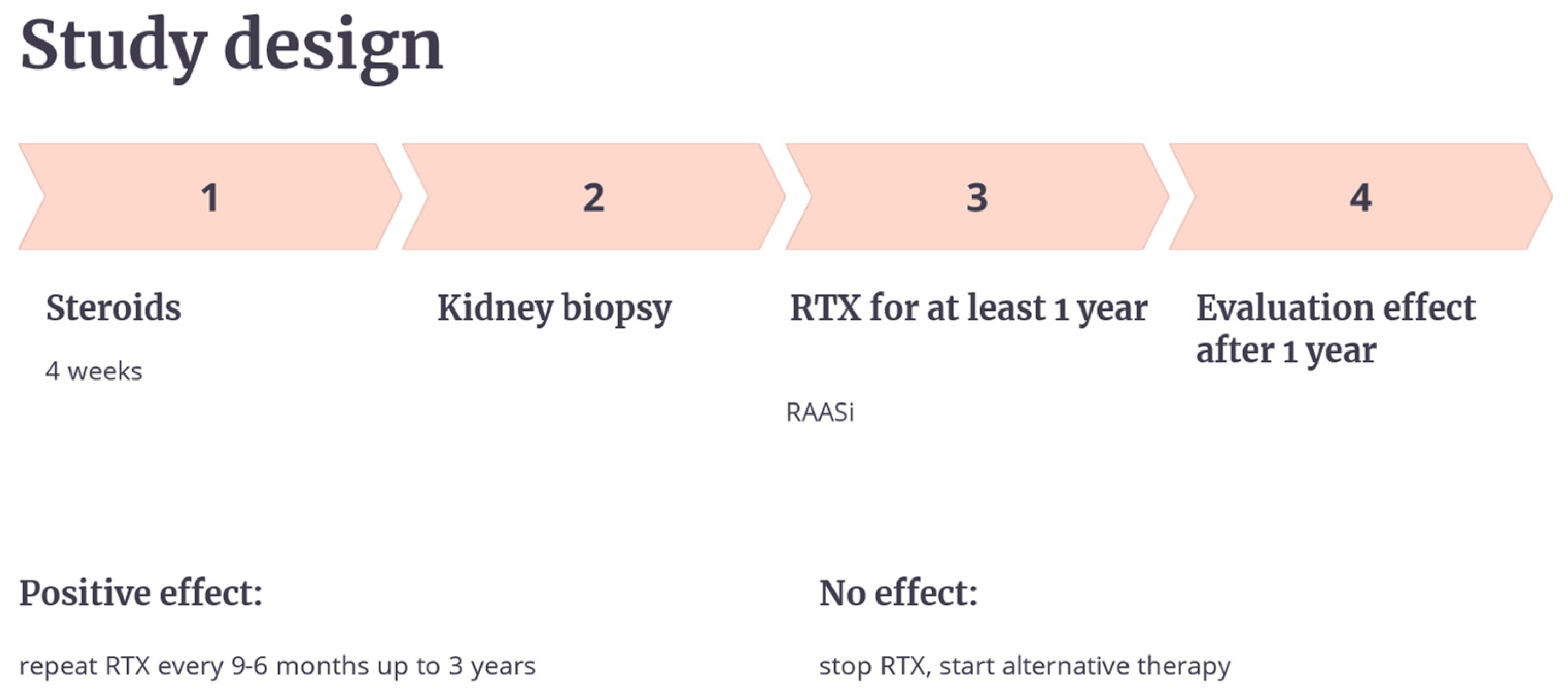 Kidneydial 05 00010 g001 Kidneydial 05 00010 g001