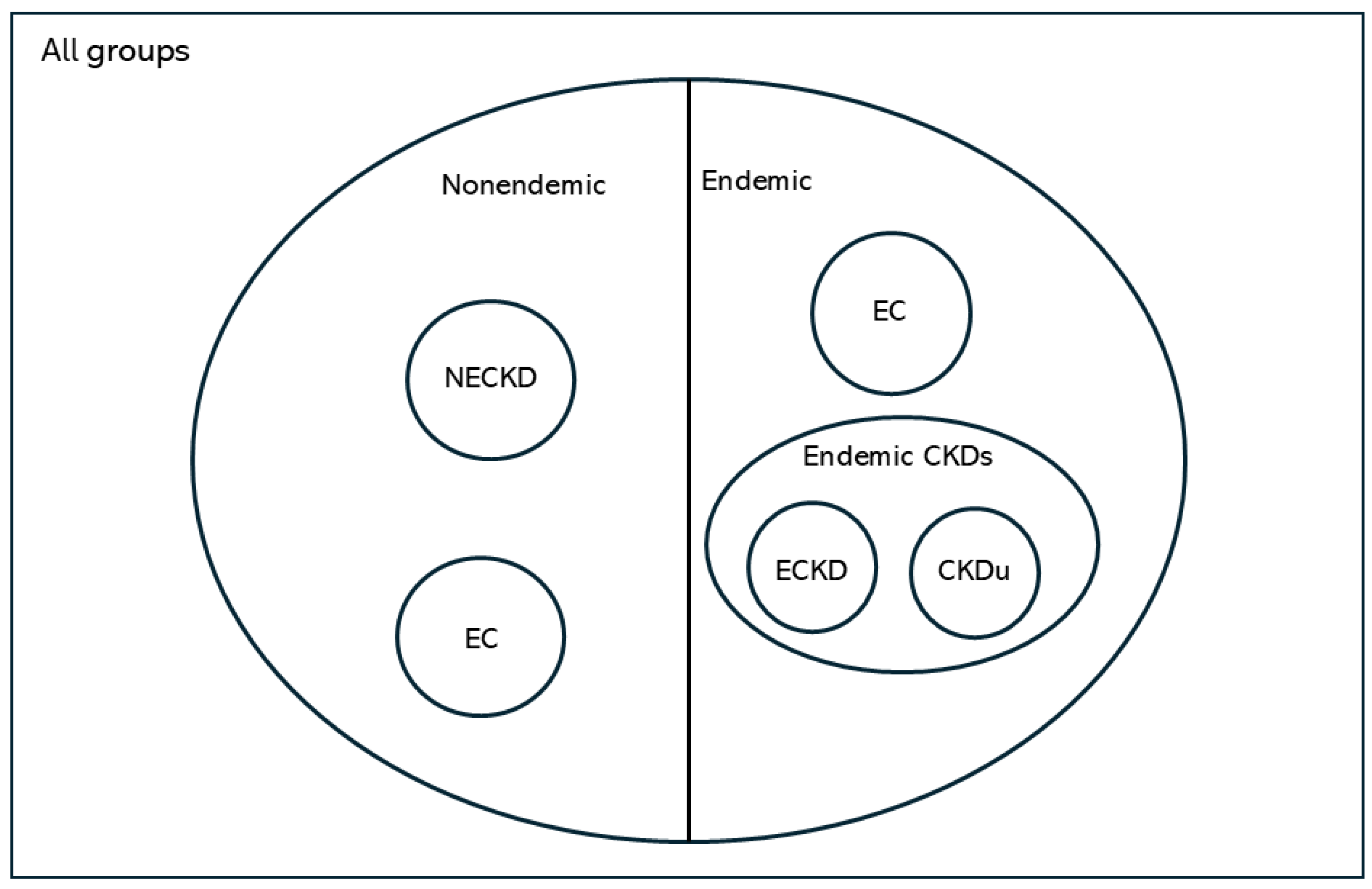 Kidneydial 05 00011 g001
