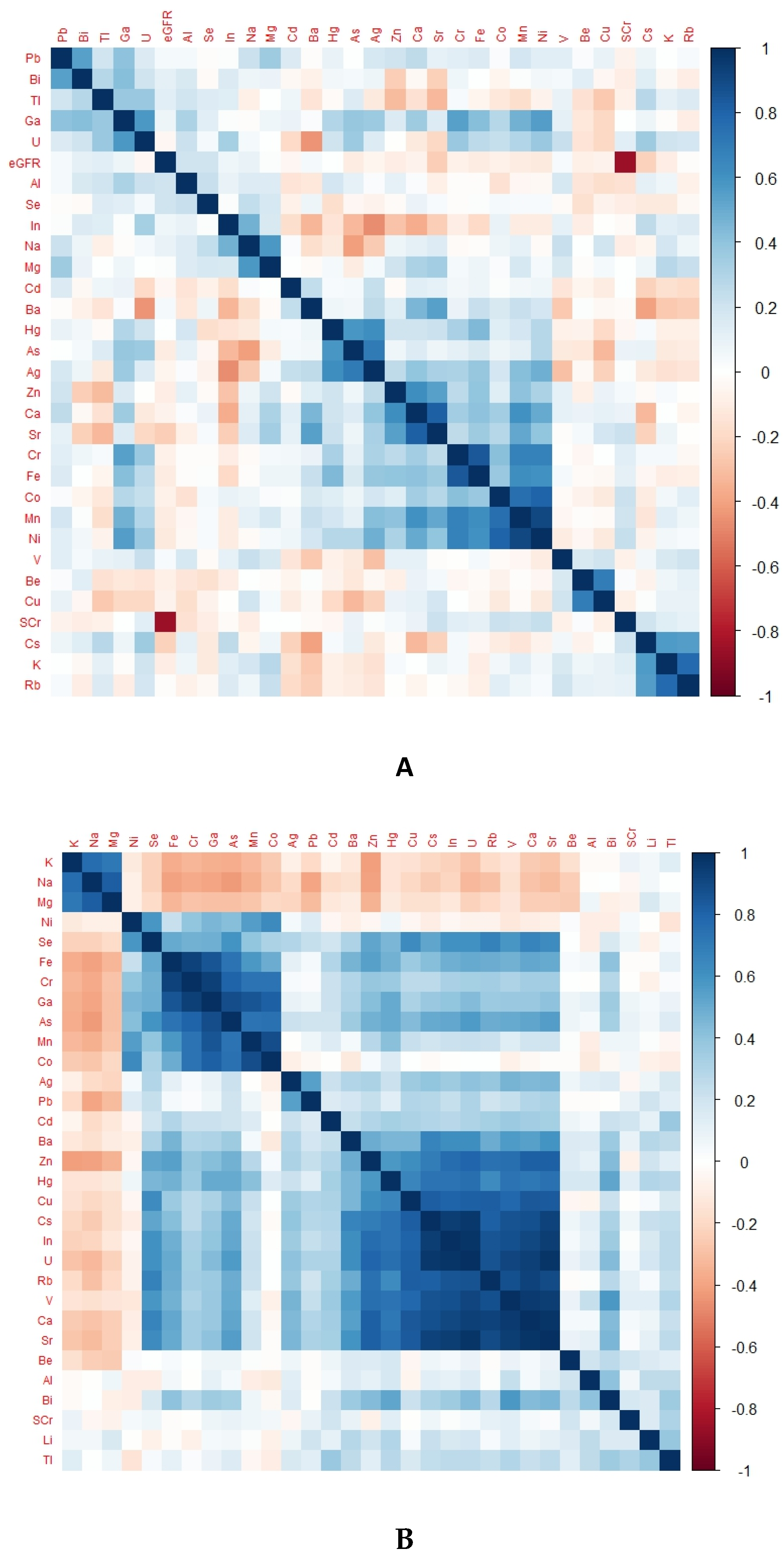Kidneydial 05 00011 g002a