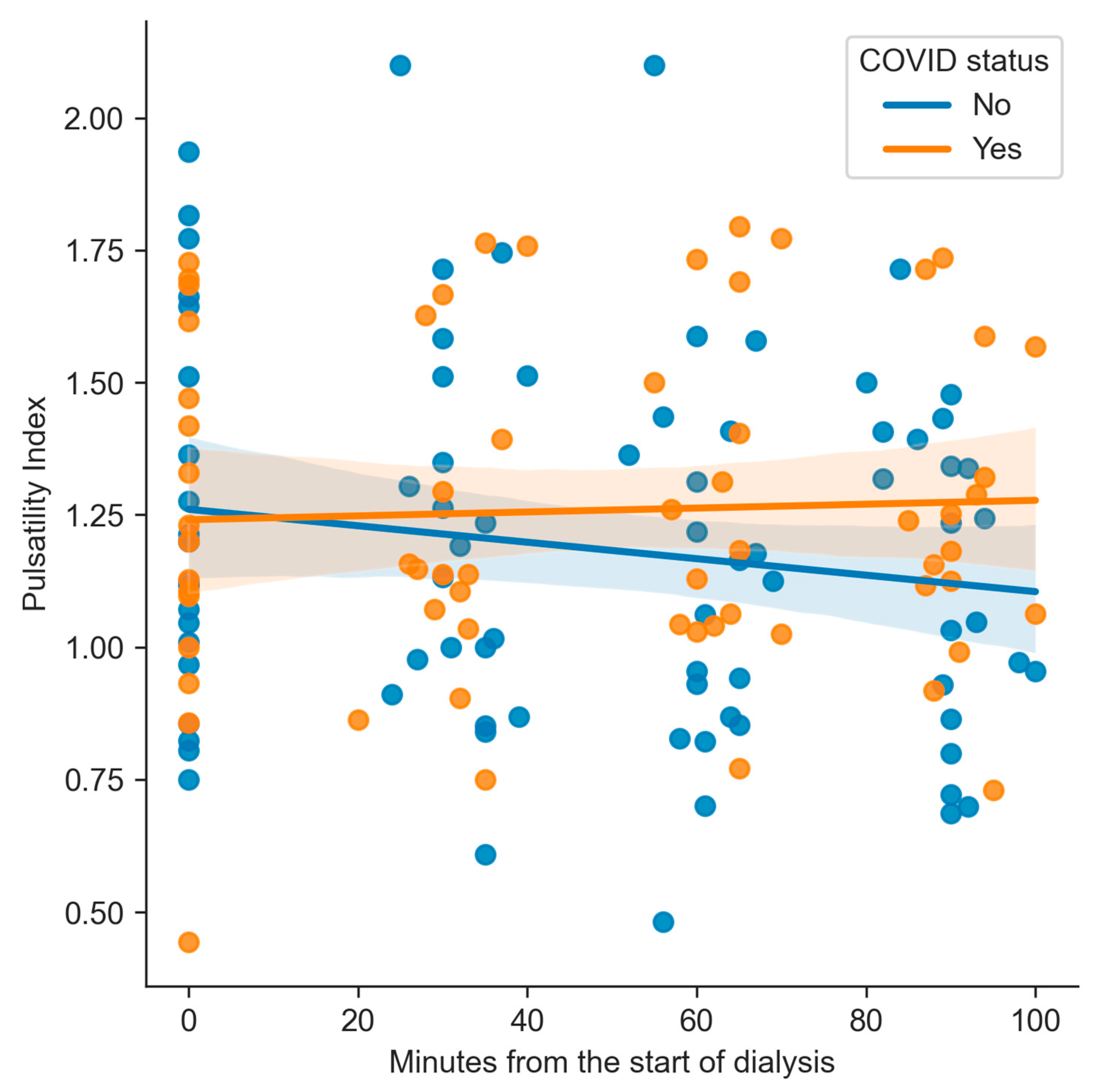 Kidneydial 05 00012 g001