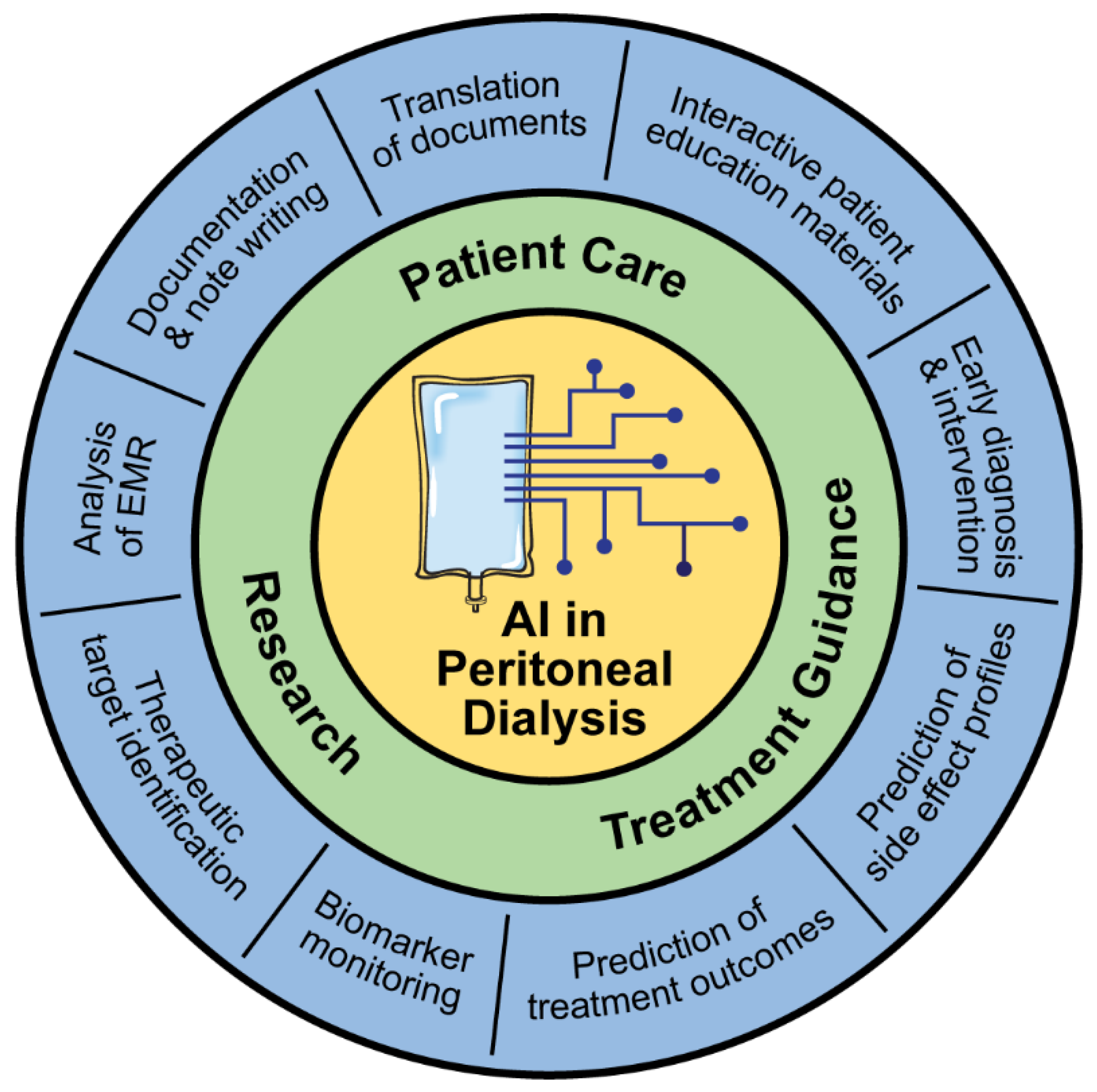 Kidneydial 05 00020 g002