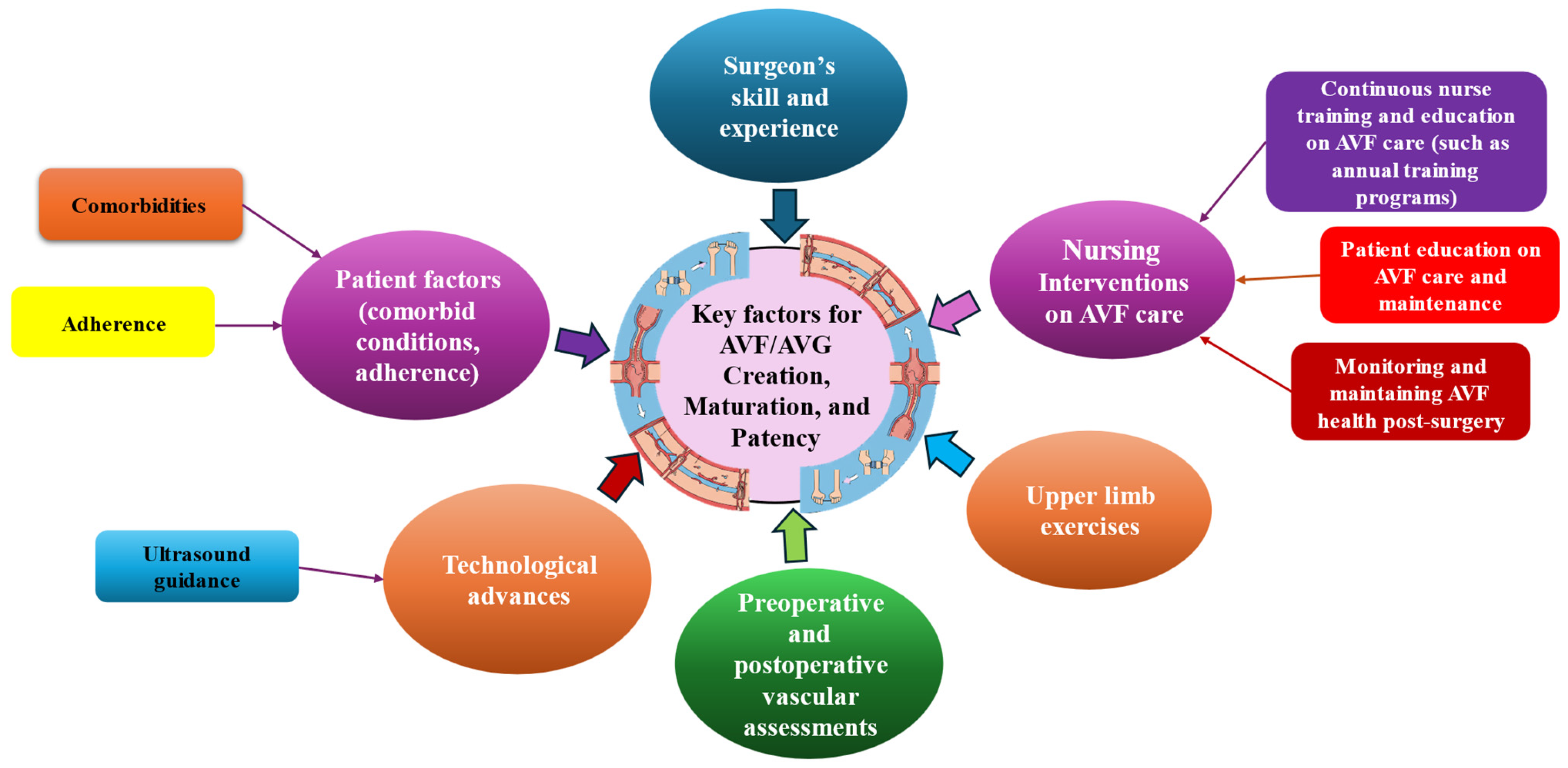 Kidneydial 05 00031 g001