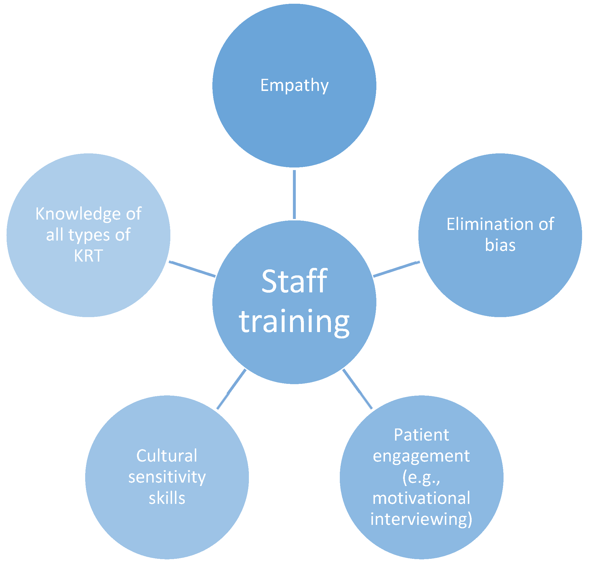 Kidneydial 05 00032 g001
