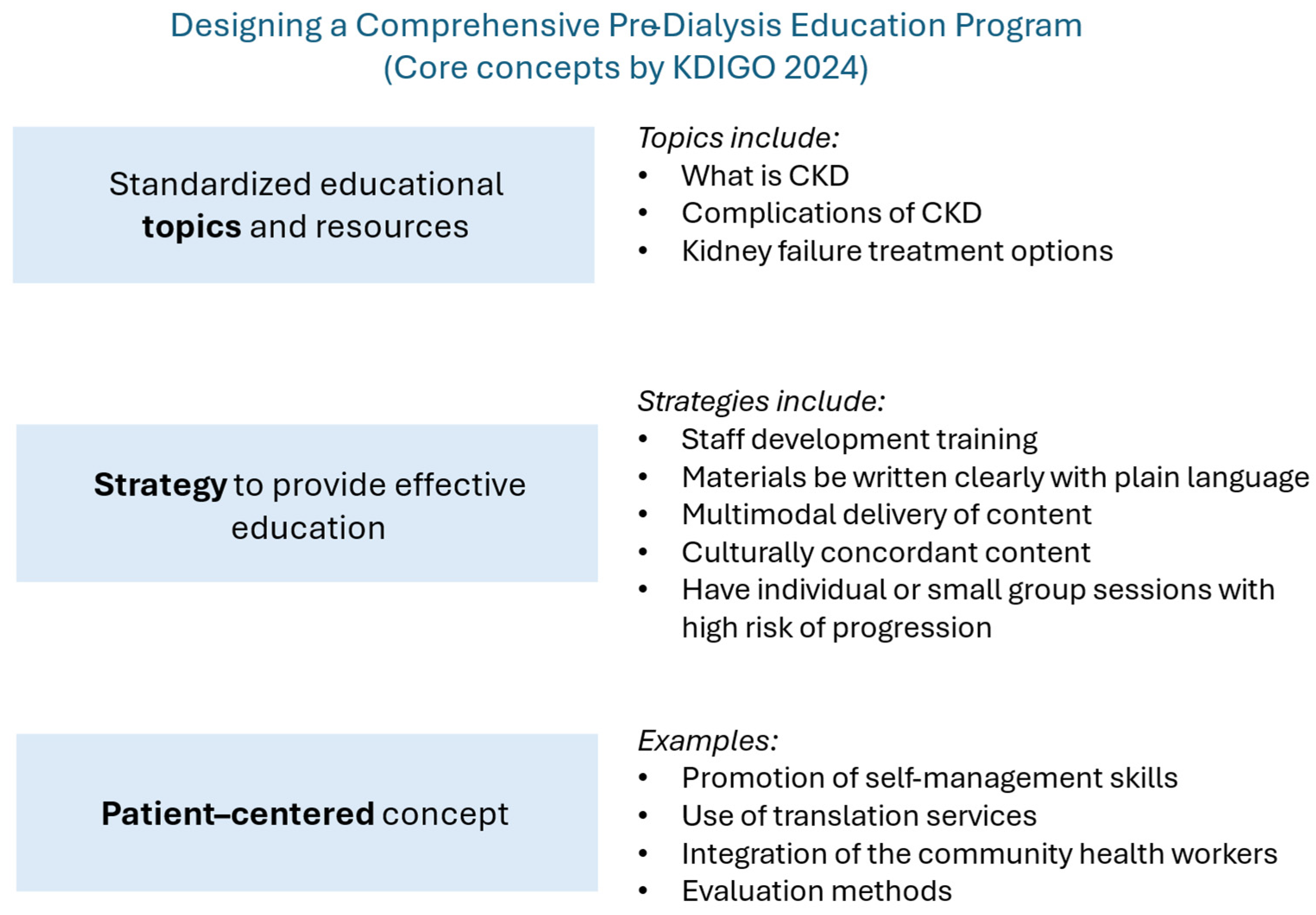 Kidneydial 05 00032 g002