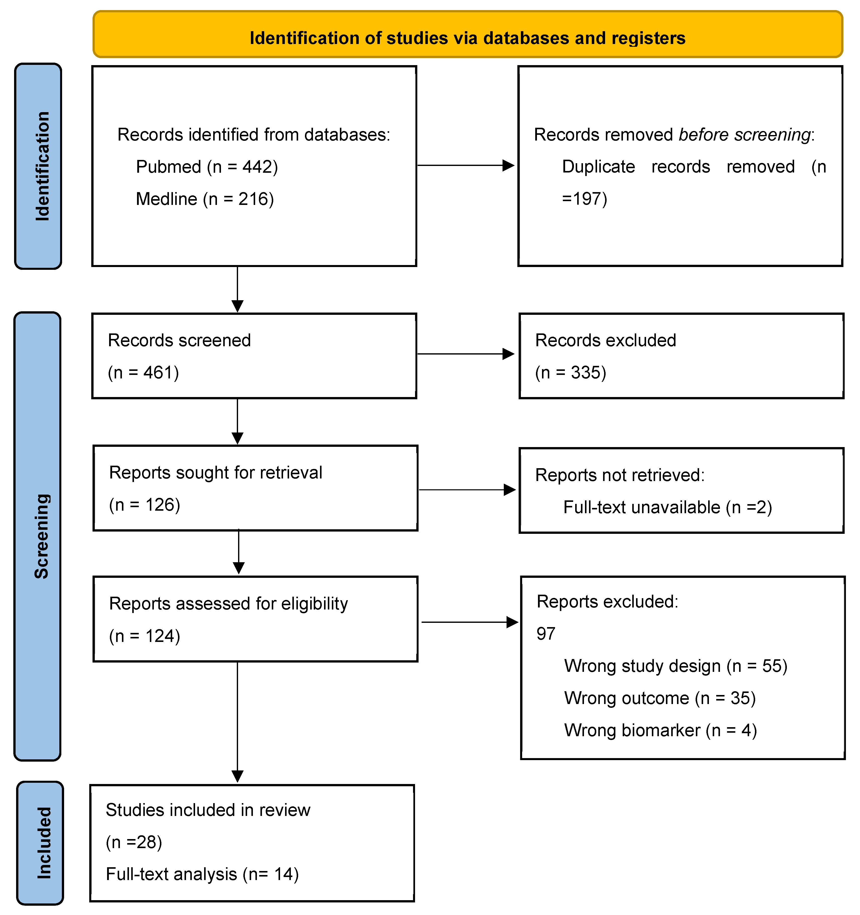 Kidneydial 05 00039 g001