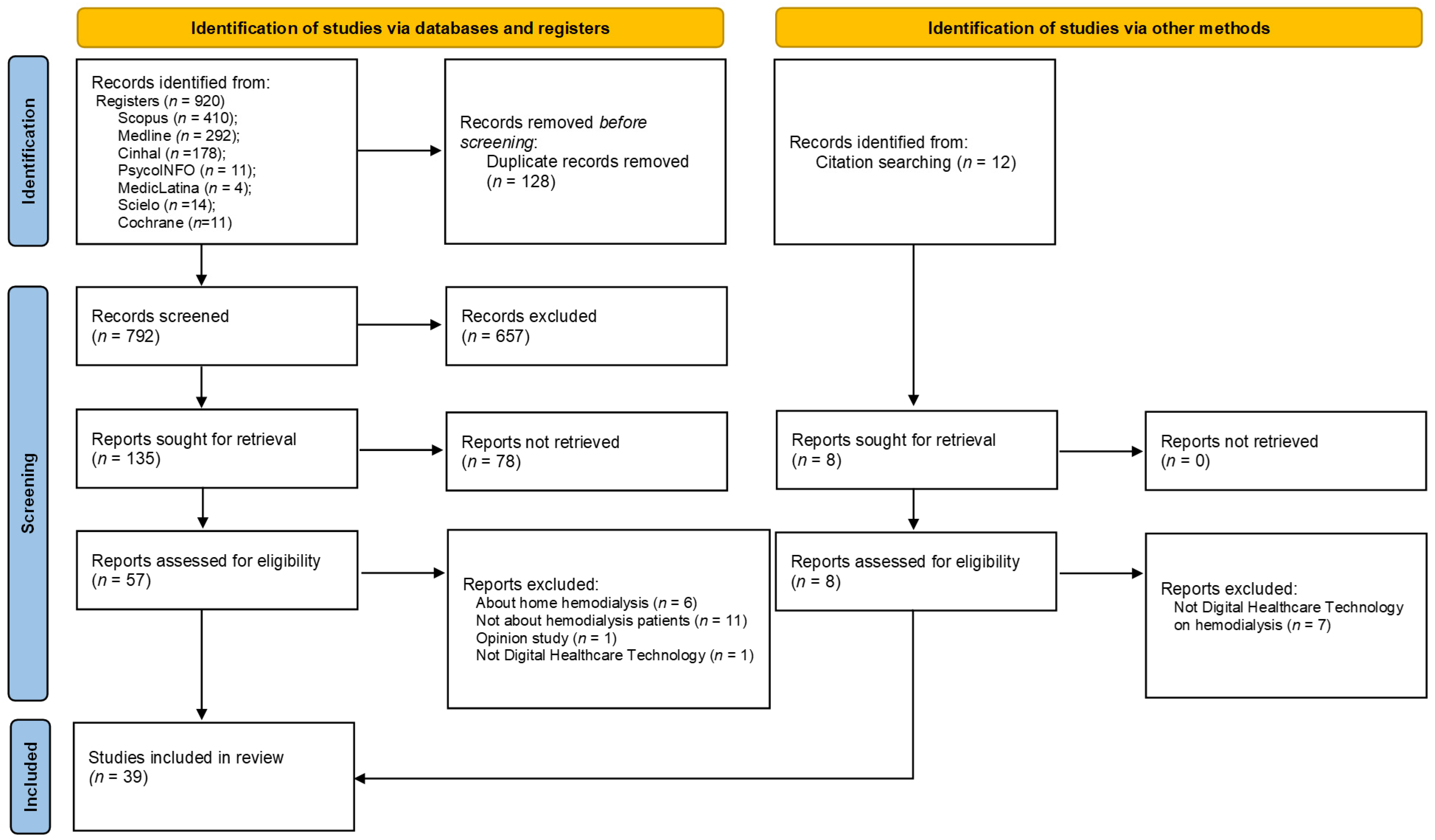 Kidneydial 05 00044 g001