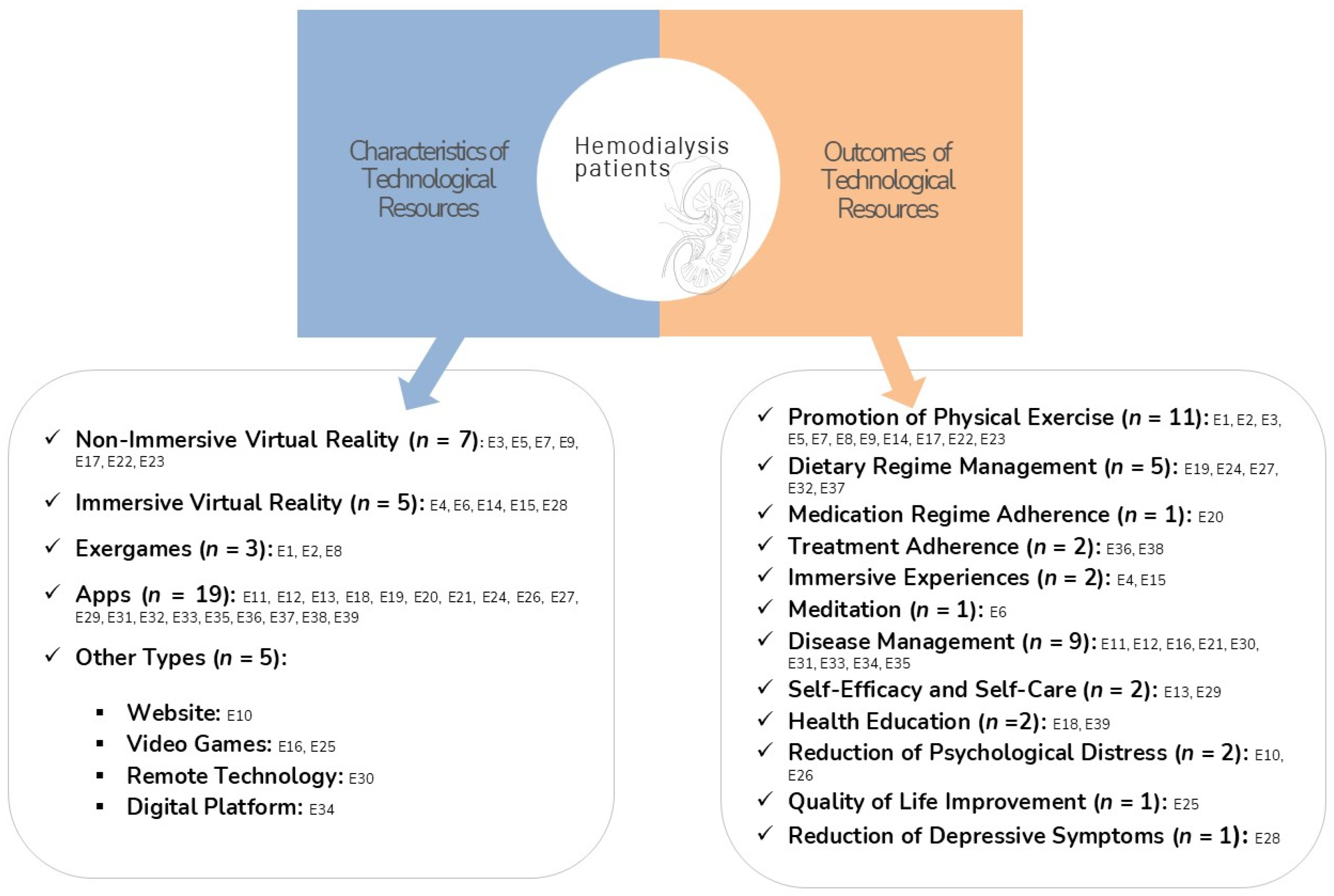 Kidneydial 05 00044 g002