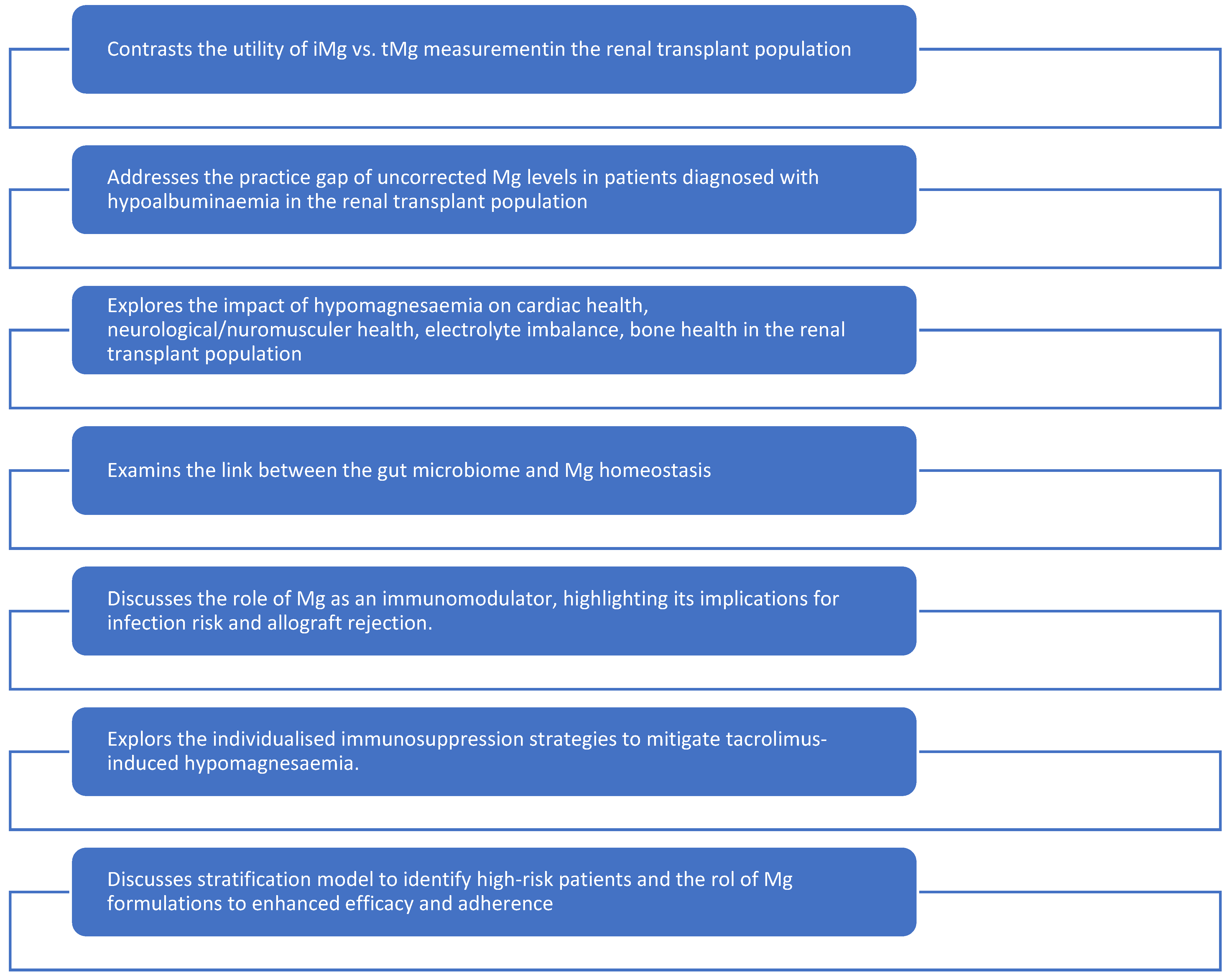 Kidneydial 05 00045 g001