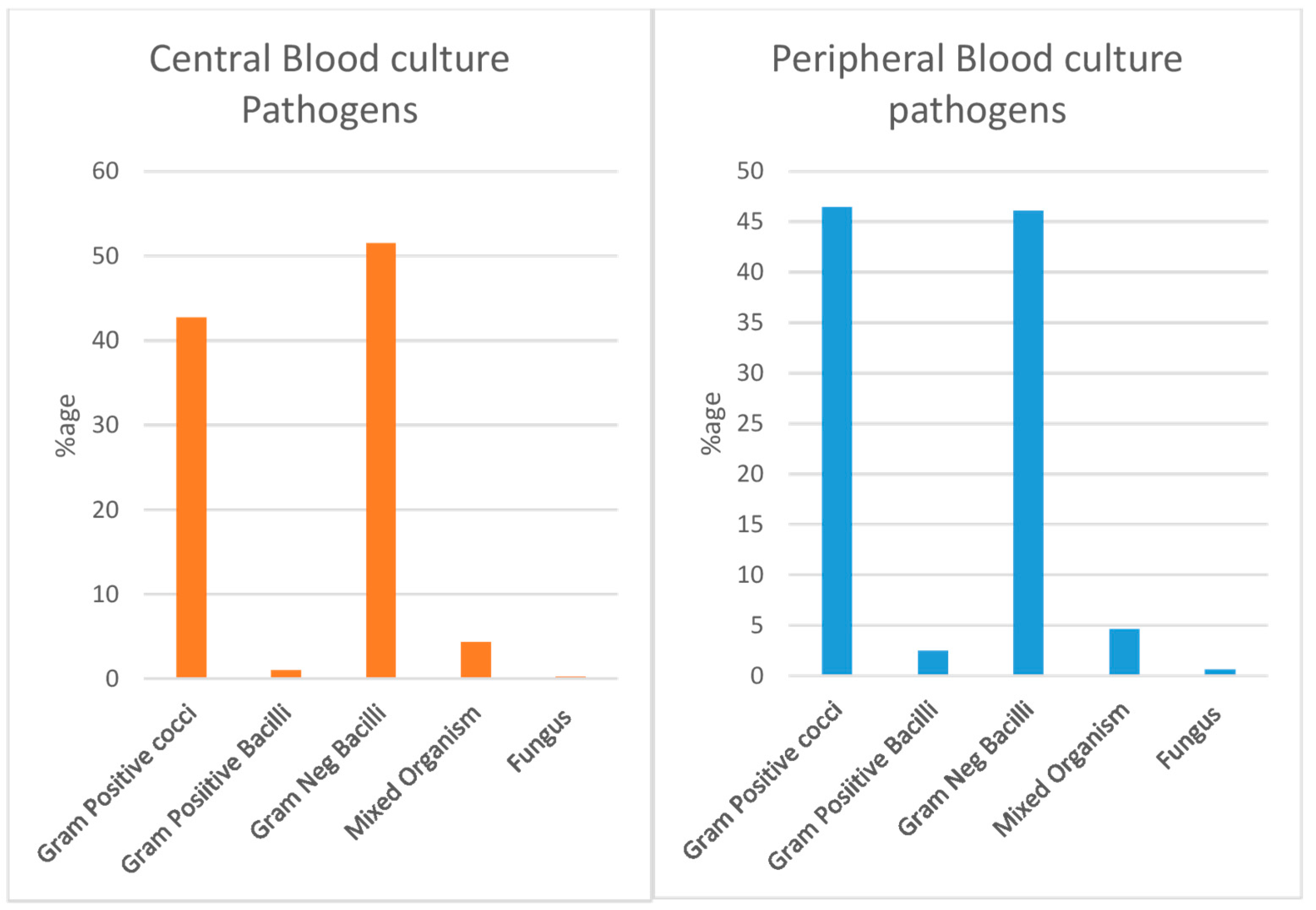 Kidneydial 05 00049 g002