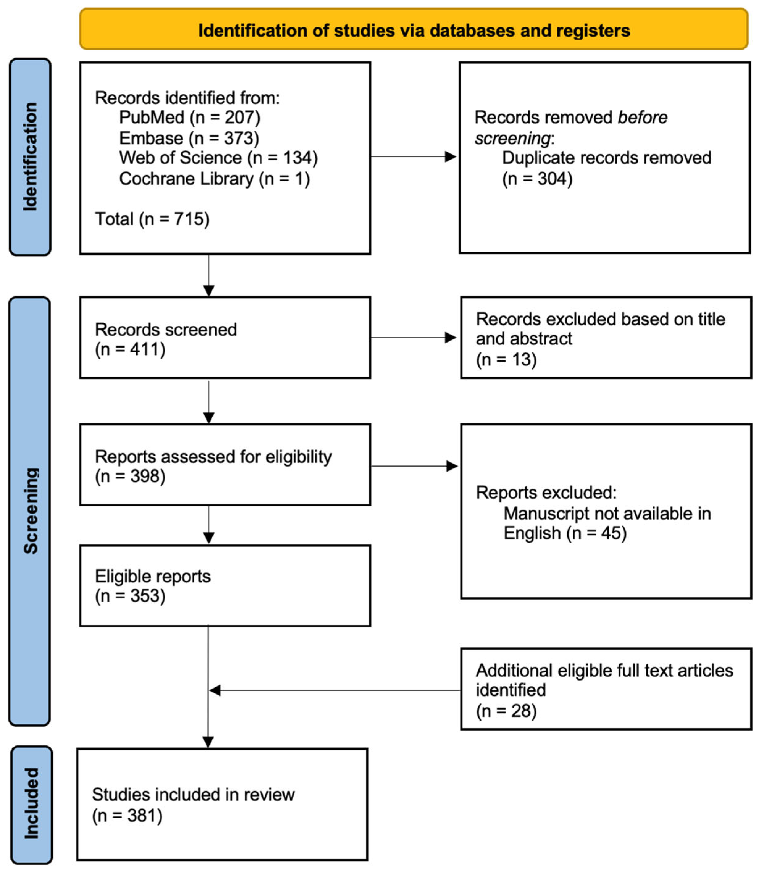 Kidneydial 06 00005 g001