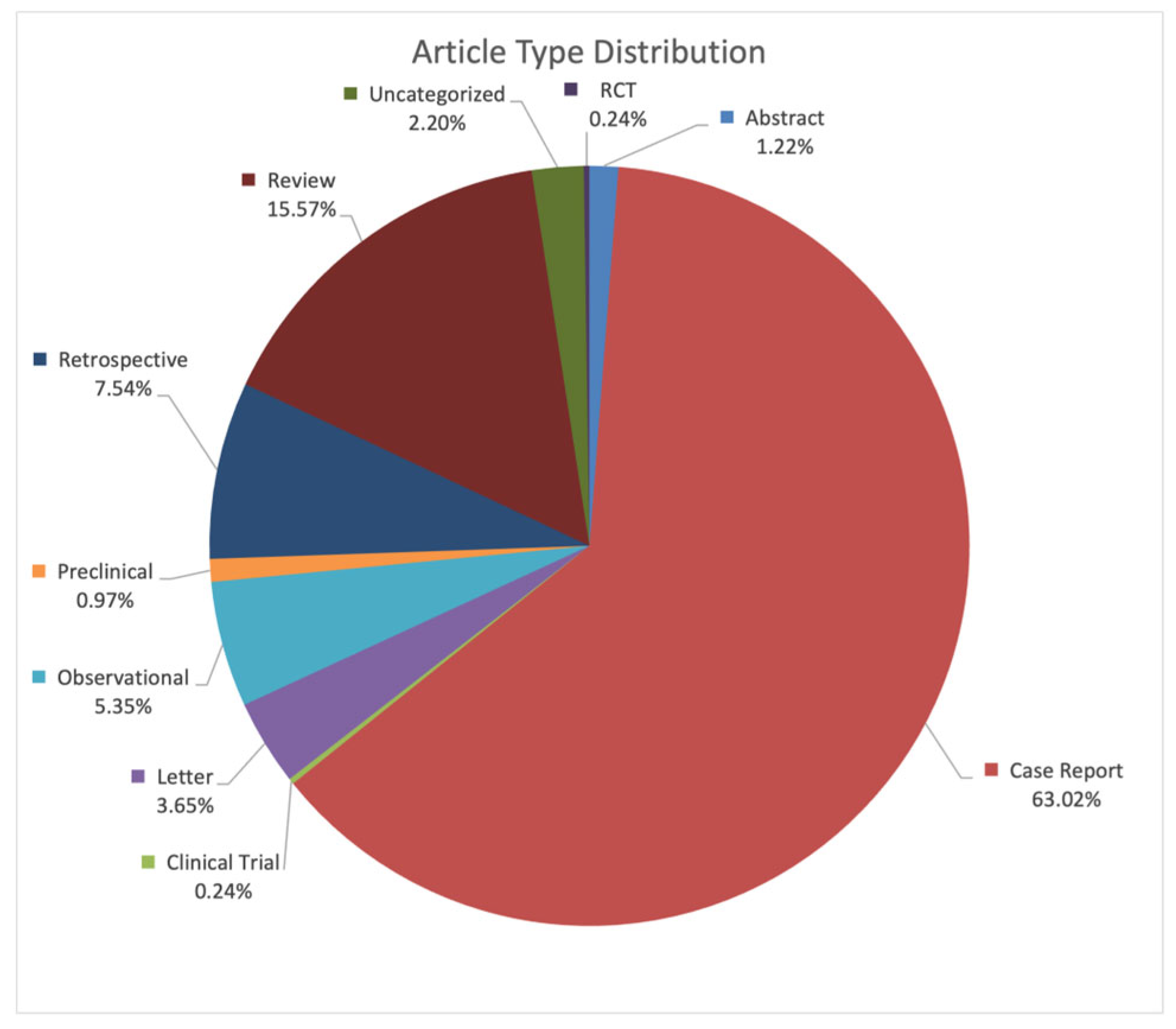Kidneydial 06 00005 g002